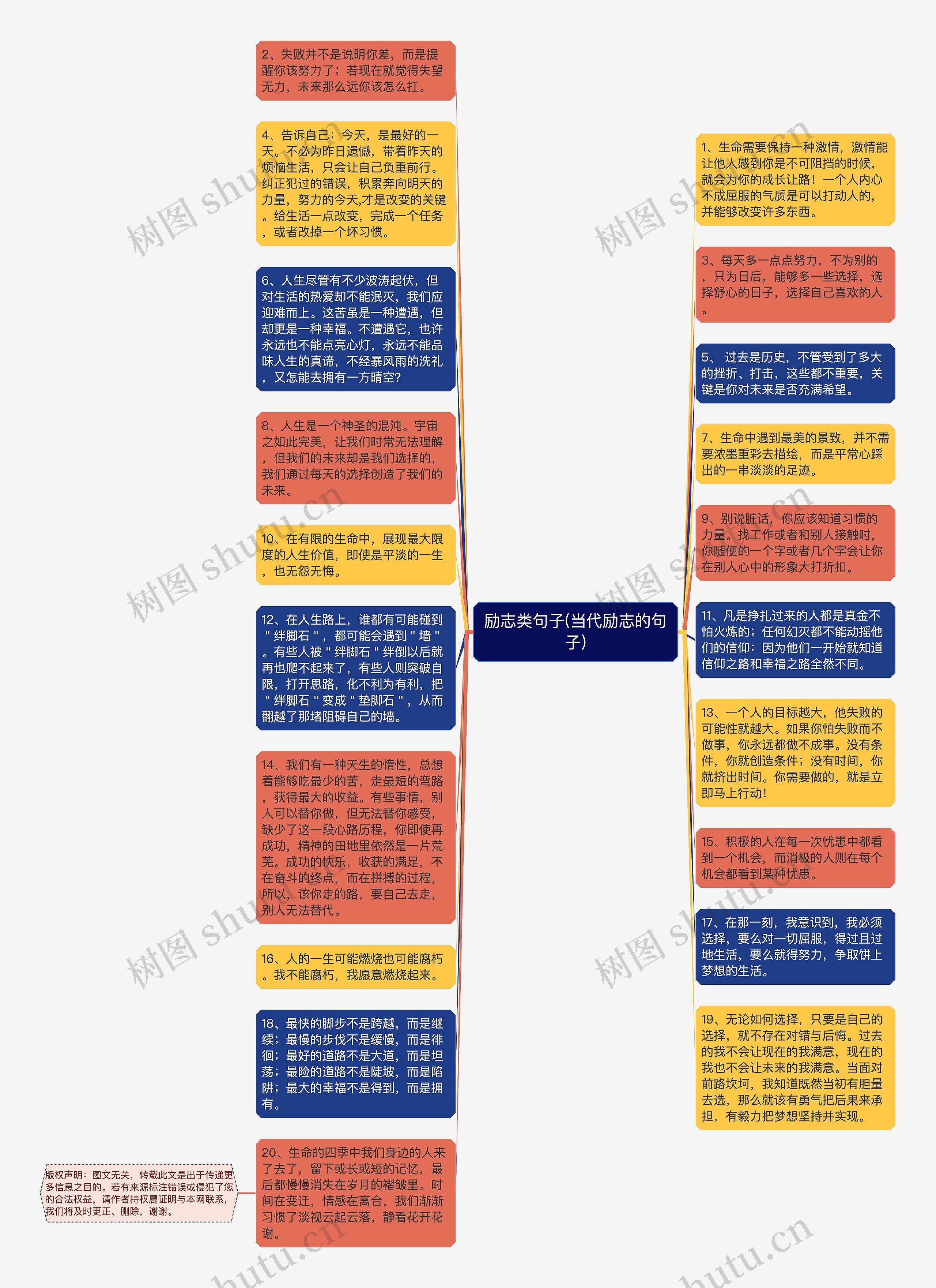 励志类句子(当代励志的句子)思维导图