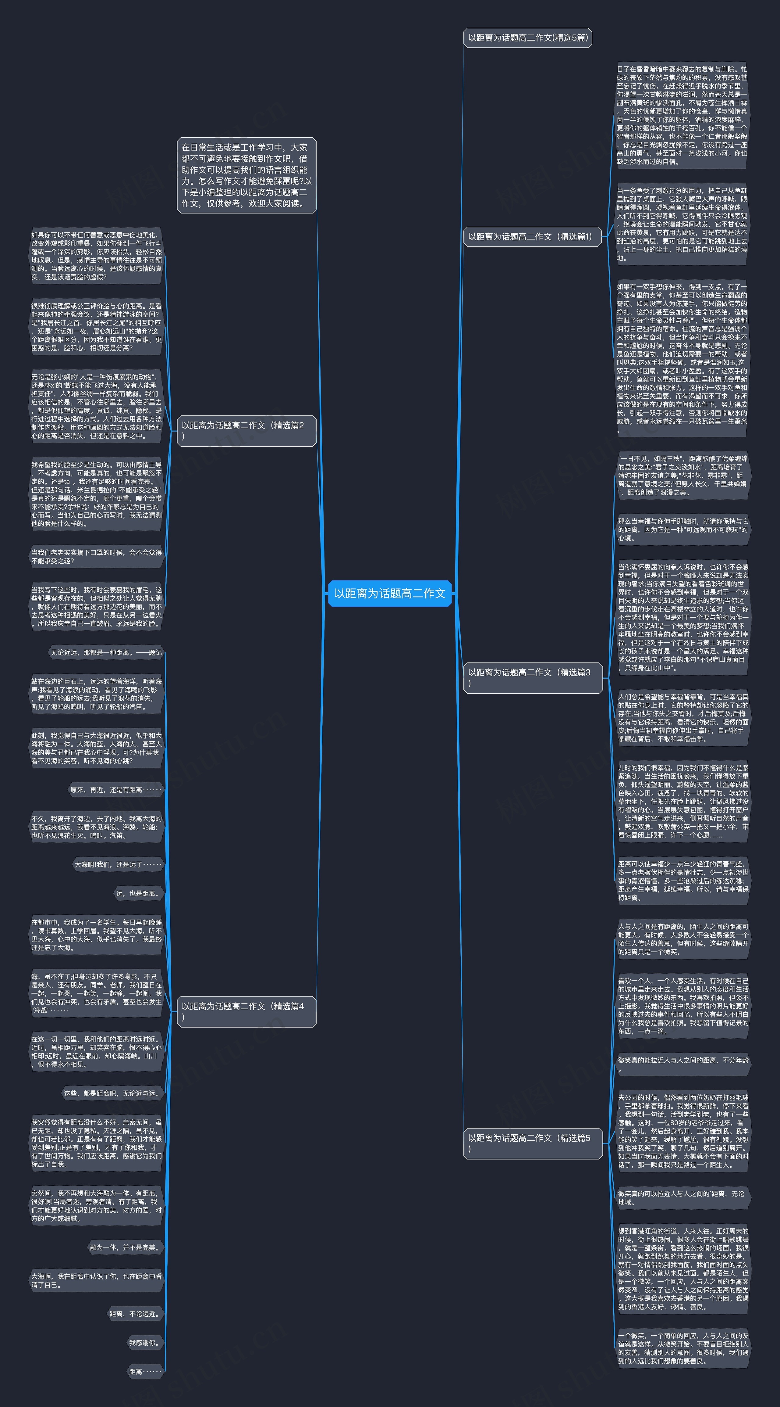 以距离为话题高二作文思维导图高清图 以距离为话题高二作文思维导图