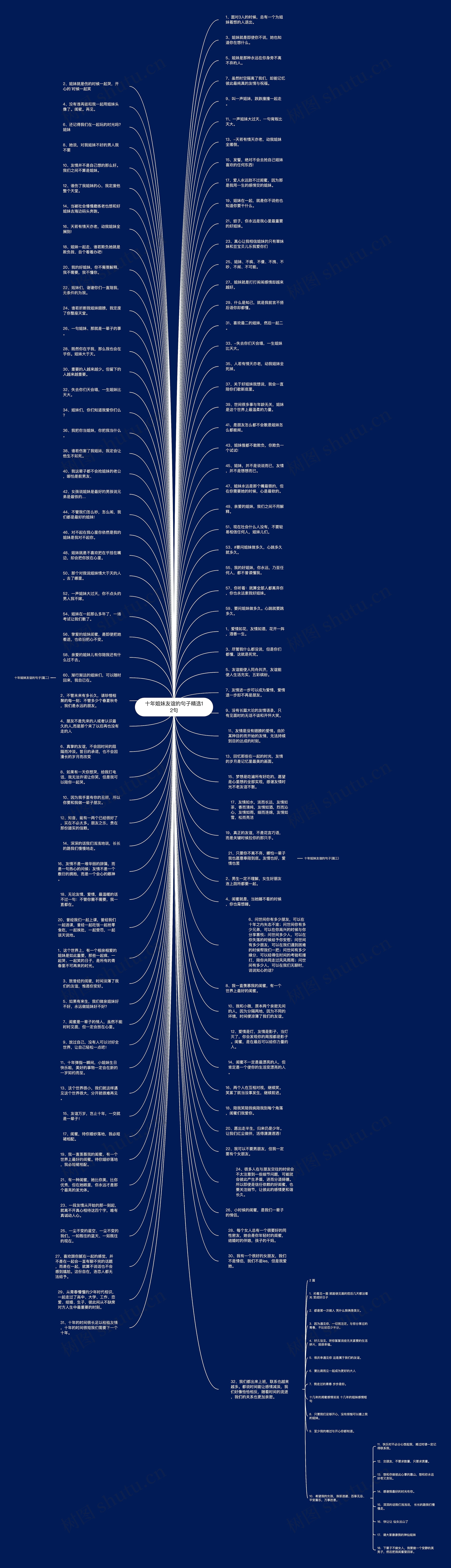 十年姐妹友谊的句子精选12句思维导图