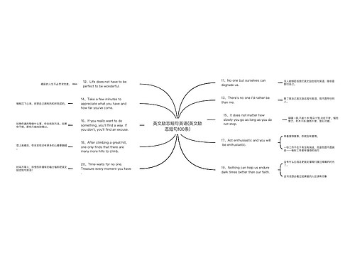 英文励志短句英语(英文励志短句100条)
