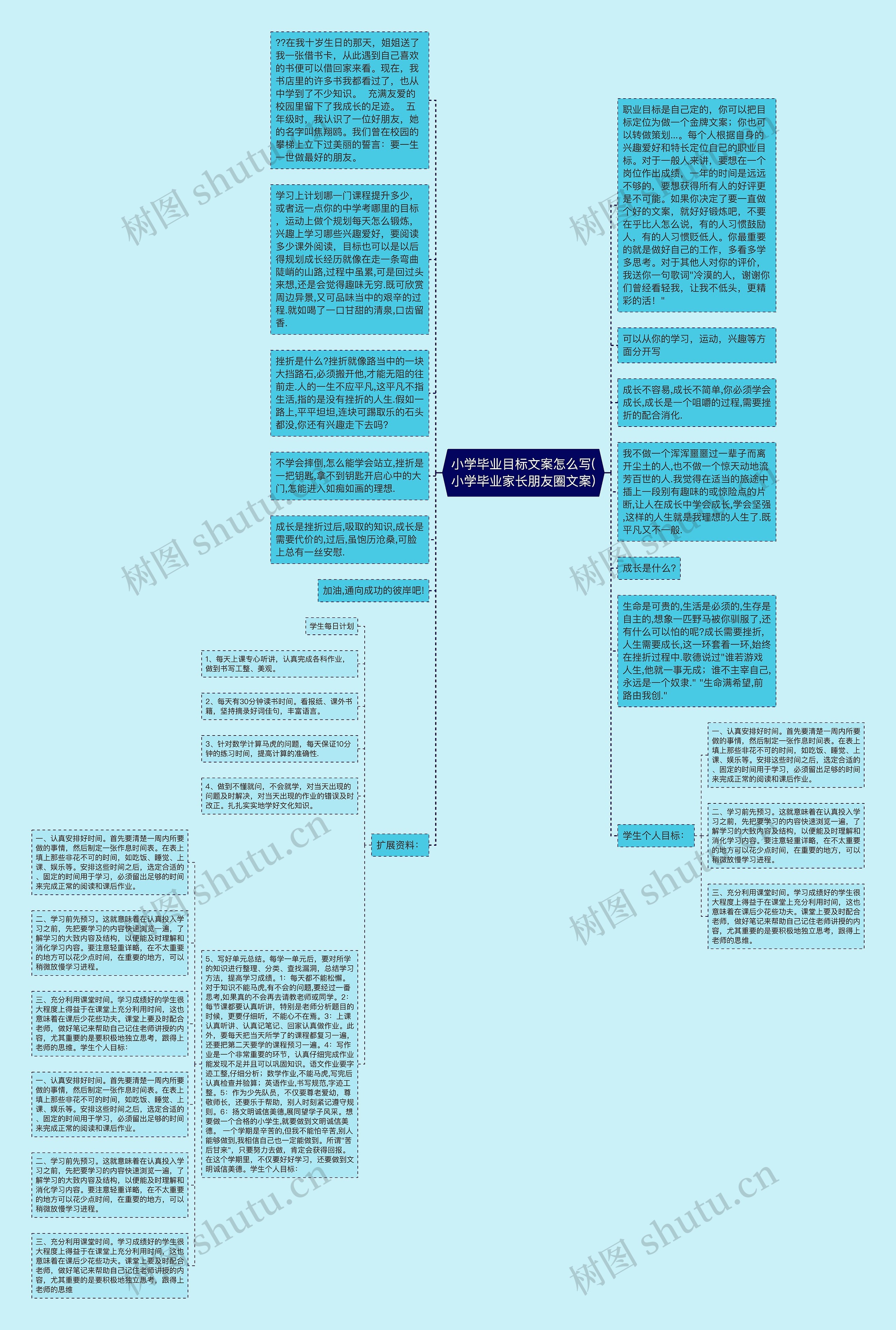 小学毕业目标文案怎么写(小学毕业家长朋友圈文案)思维导图