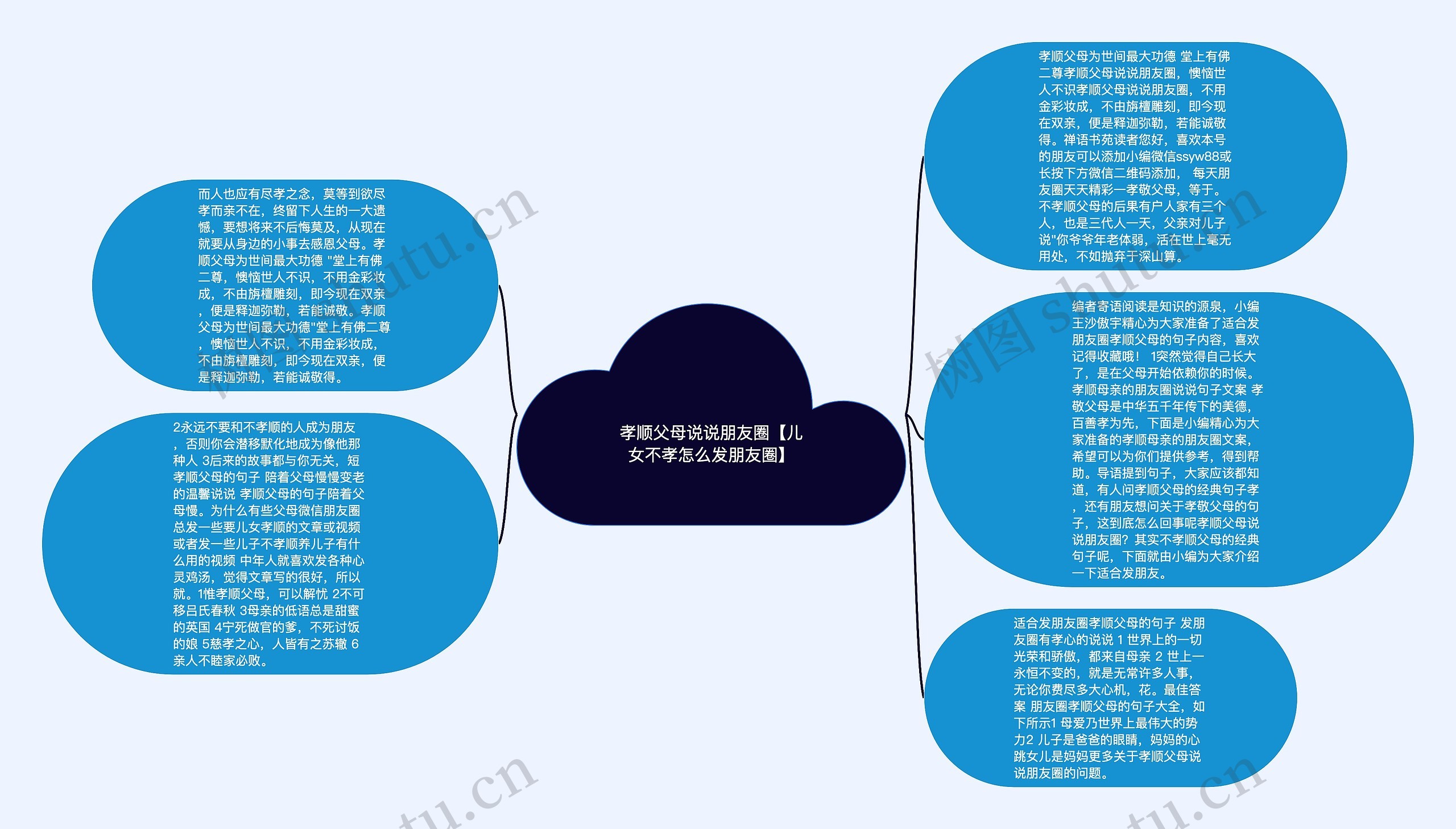 孝顺父母说说朋友圈【儿女不孝怎么发朋友圈】思维导图