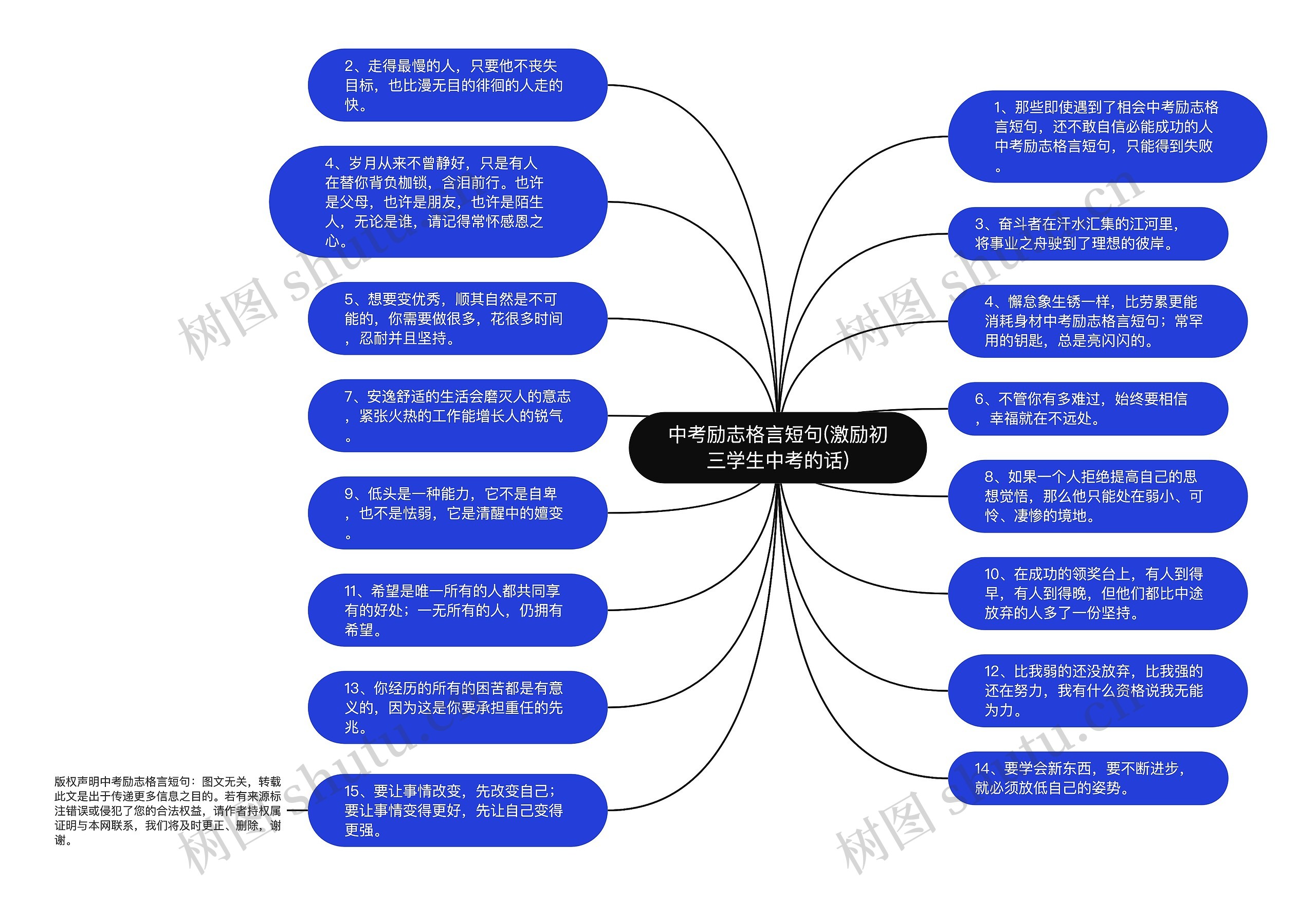 41°c演讲的思维导图图片