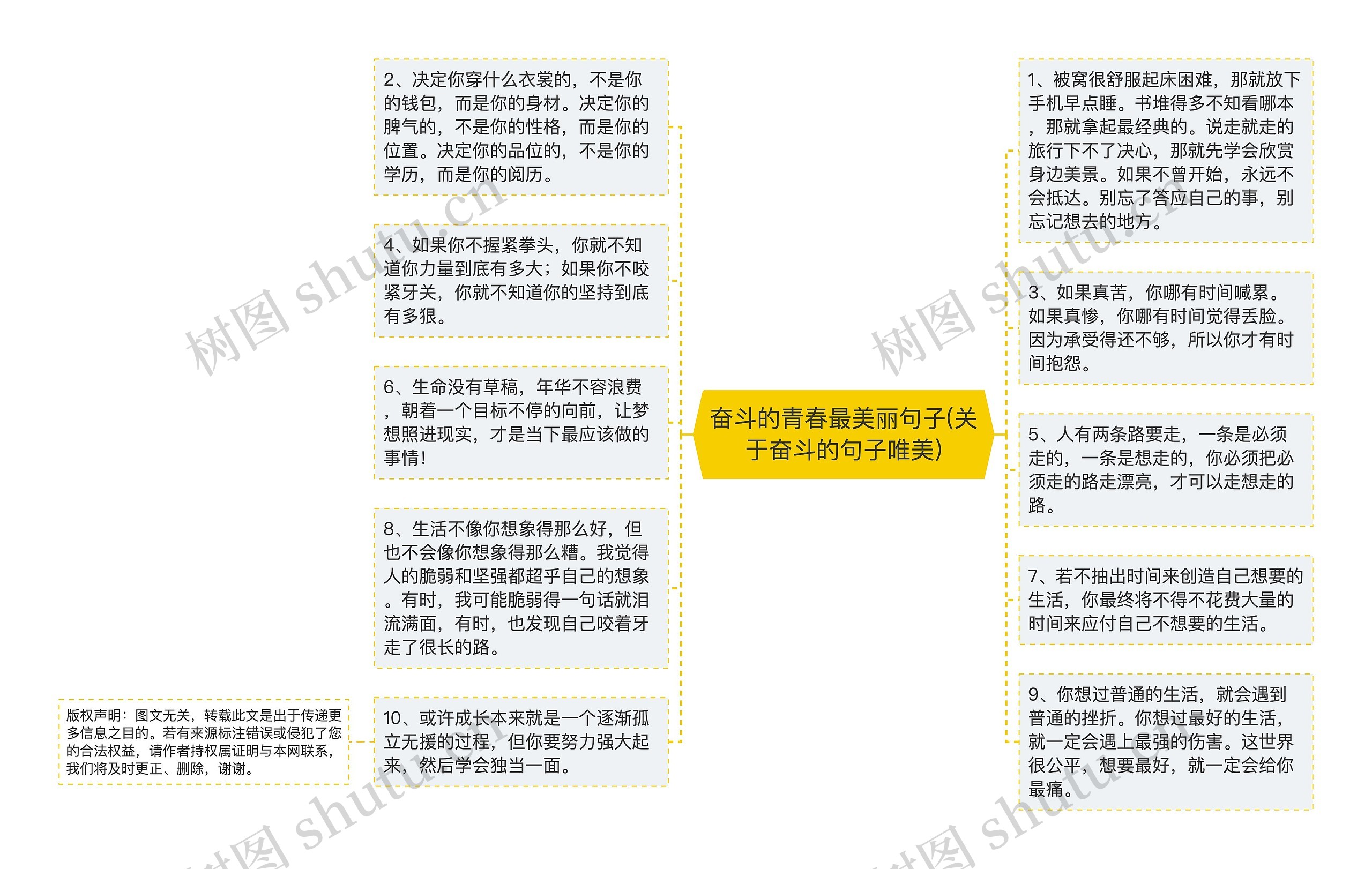 奋斗的青春最美丽句子(关于奋斗的句子唯美)思维导图