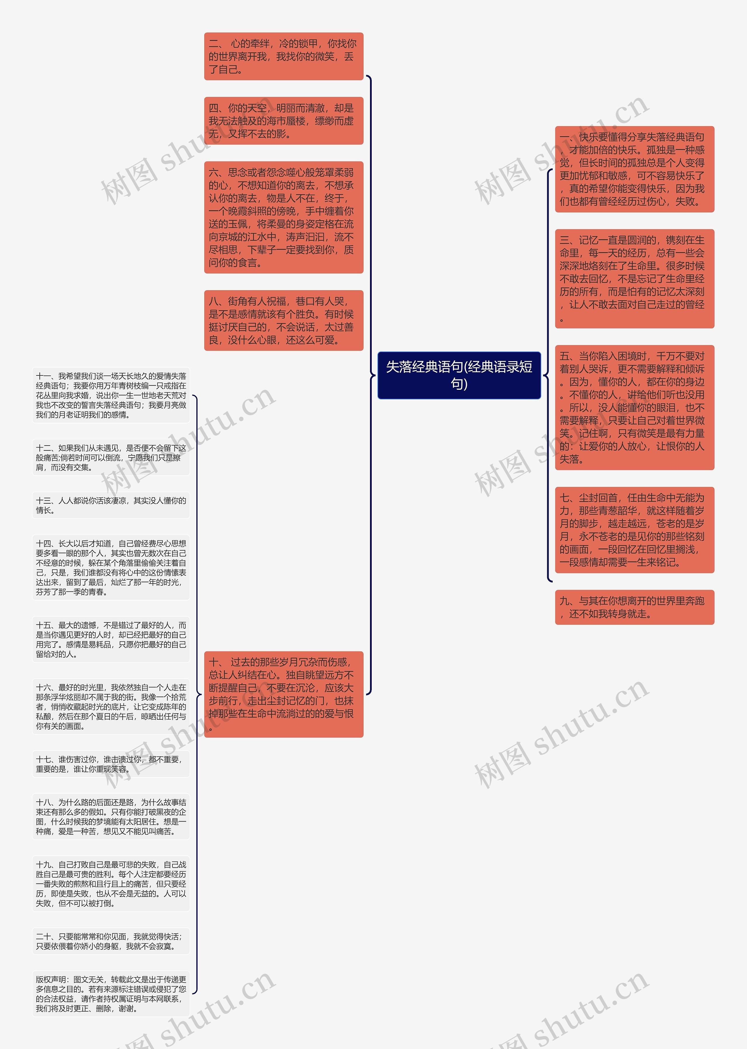 失落经典语句(经典语录短句)思维导图