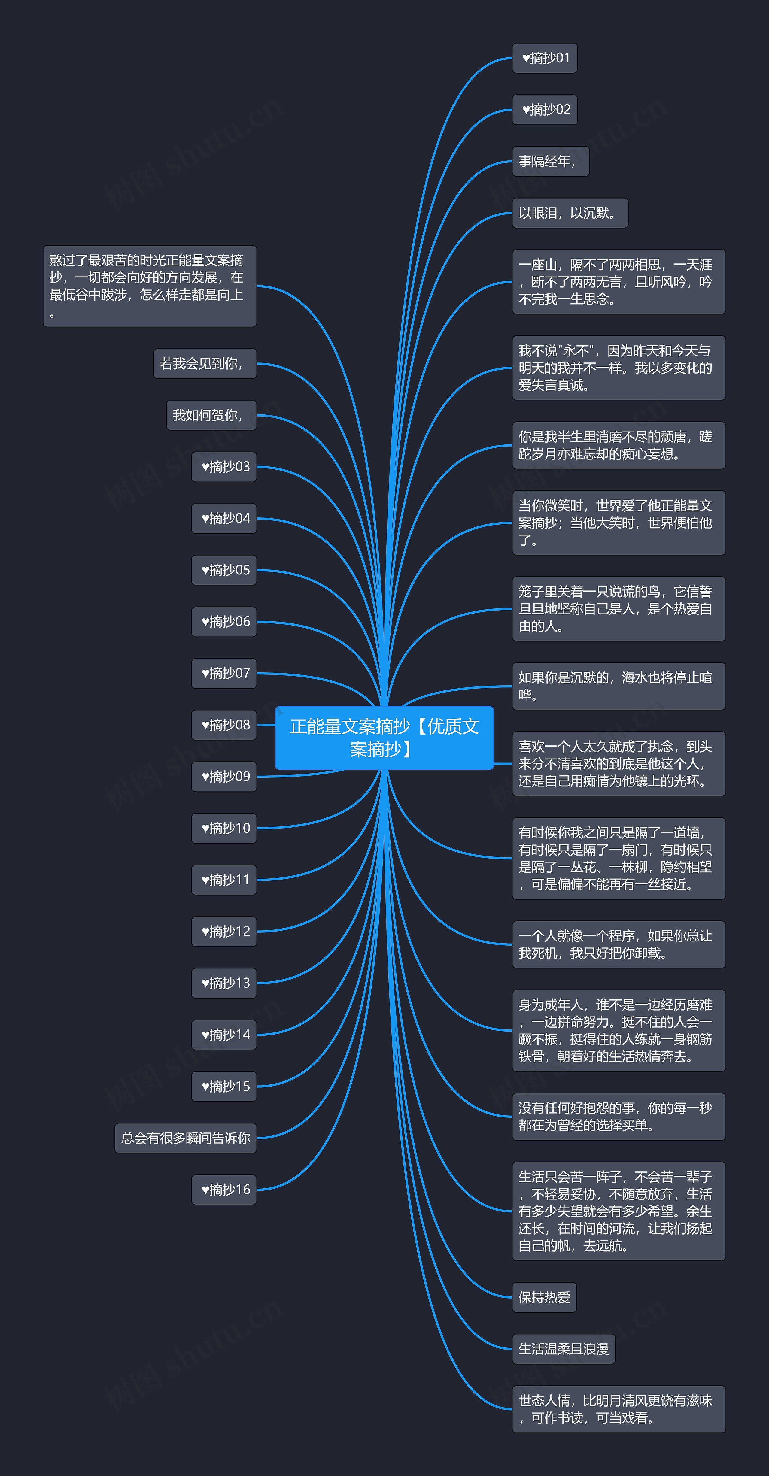 正能量文案摘抄【优质文案摘抄】