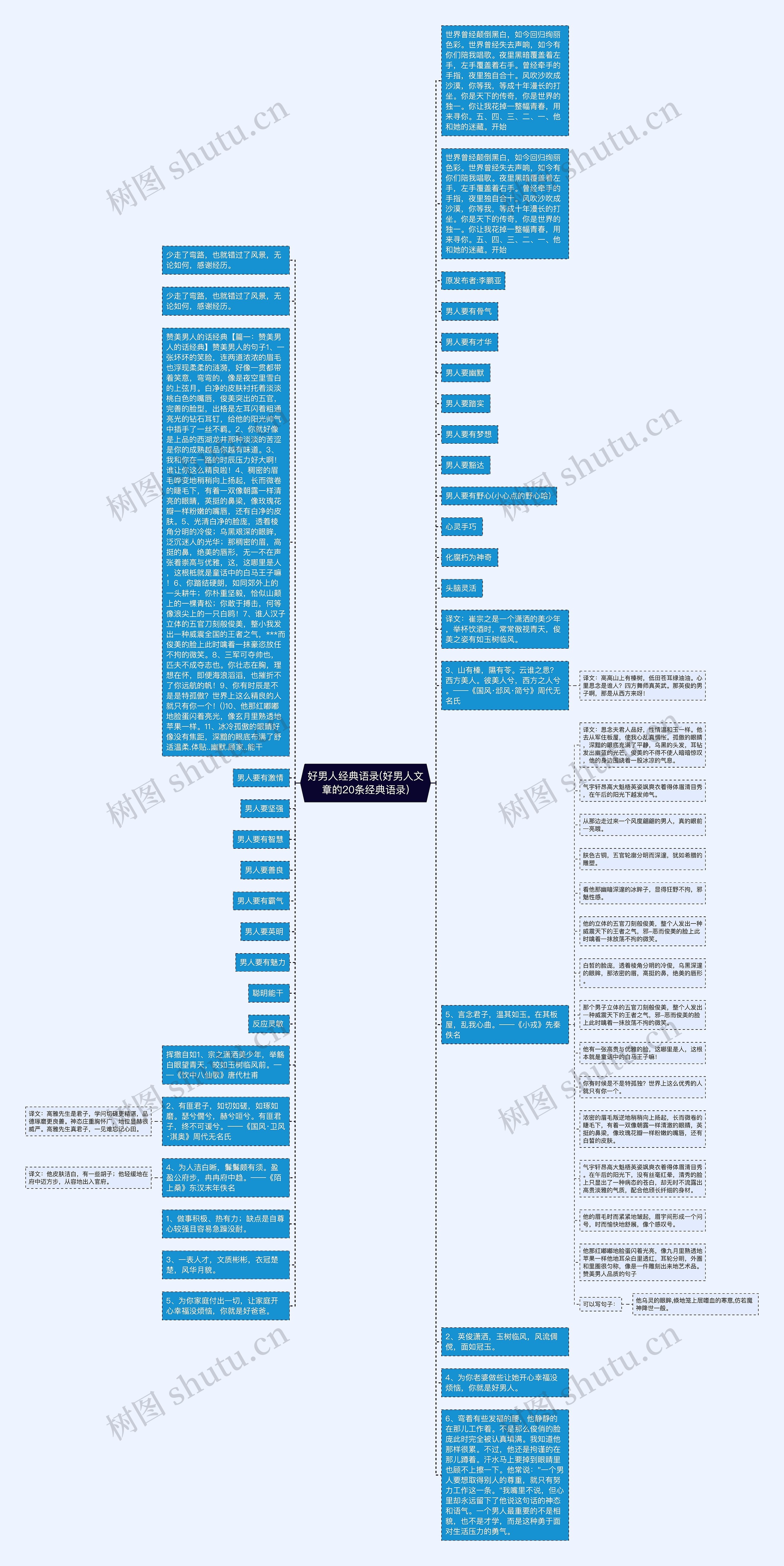 好男人经典语录(好男人文章的20条经典语录)思维导图