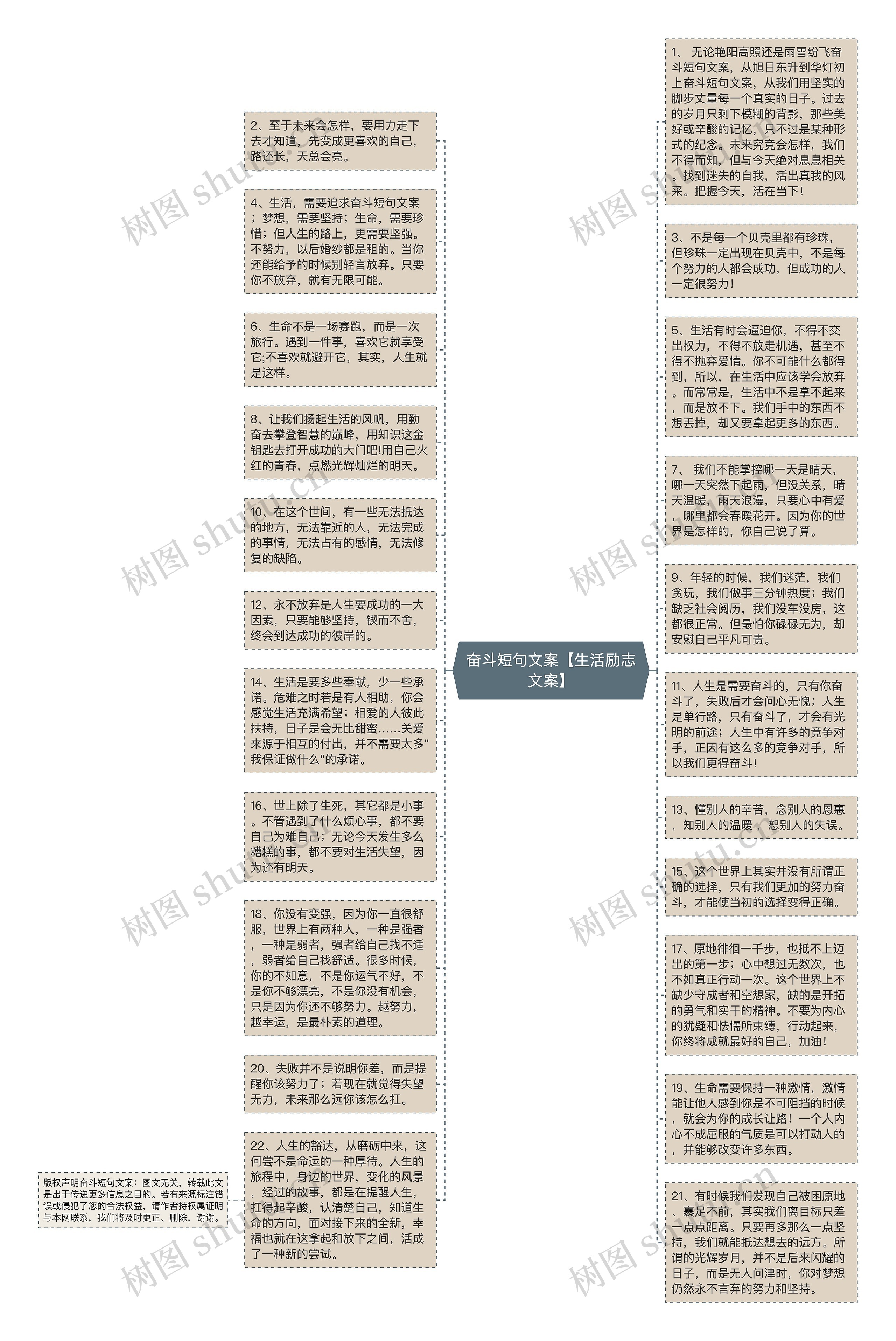 奋斗短句文案【生活励志文案】思维导图