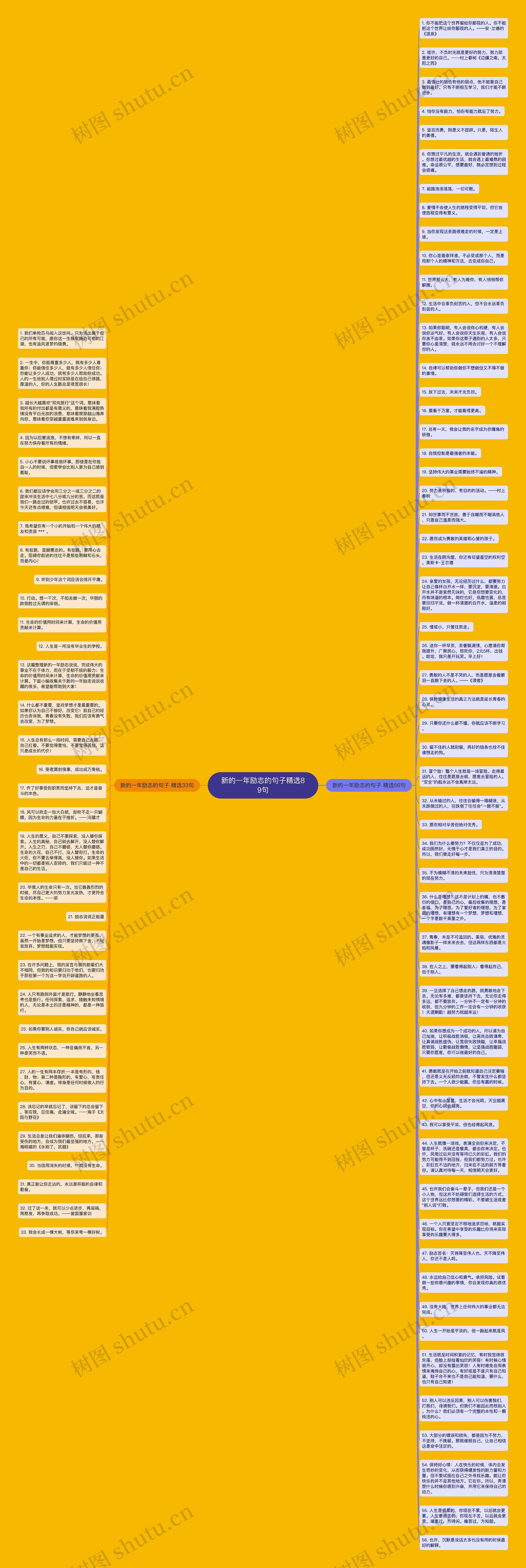 新的一年励志的句子精选89句思维导图
