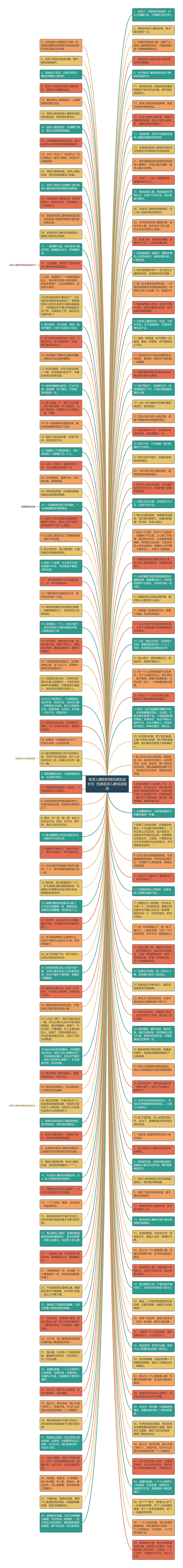 夜深人静的时候伤感说说长句  伤感夜深人静说说短语思维导图