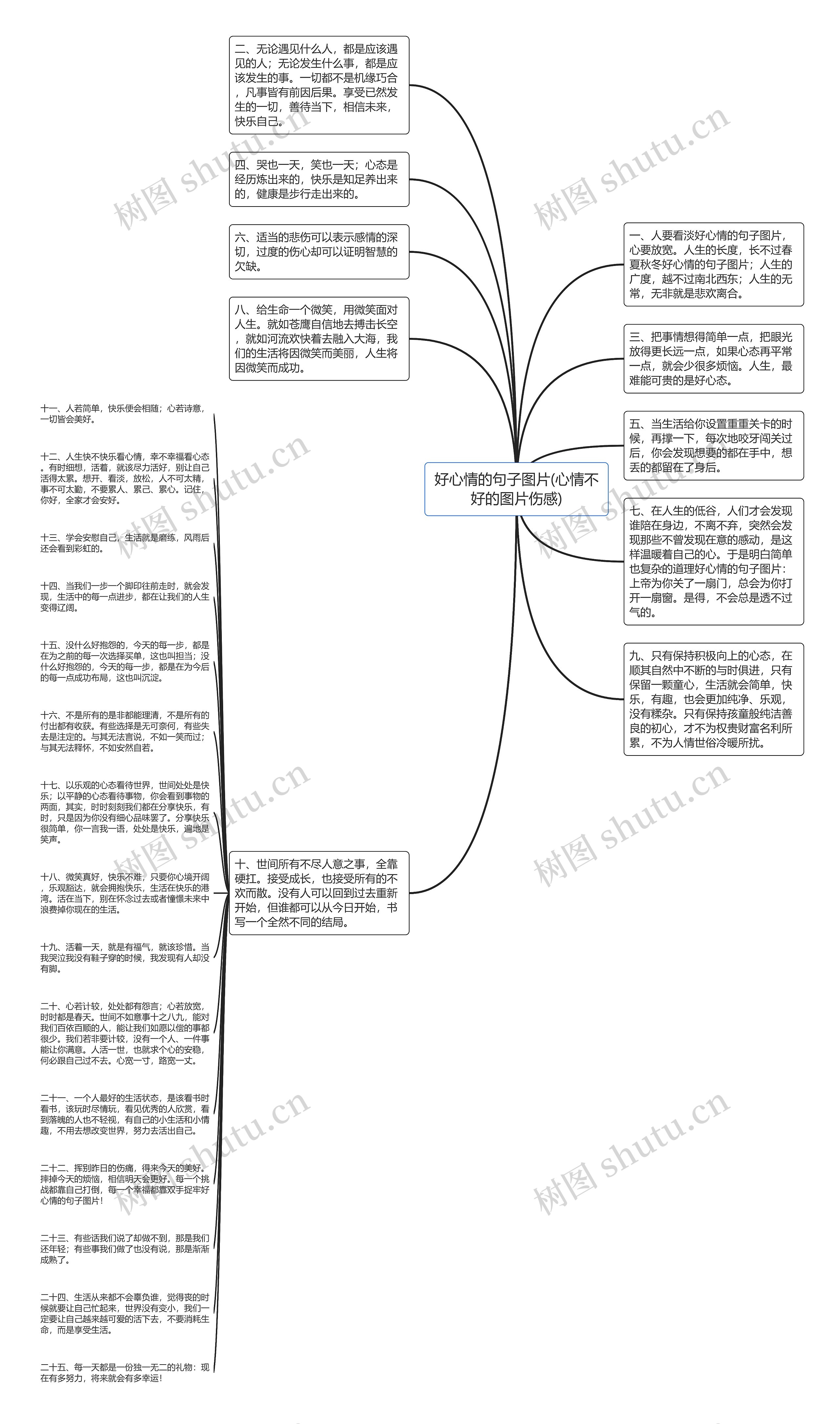 好心情的句子图片(心情不好的图片伤感)思维导图