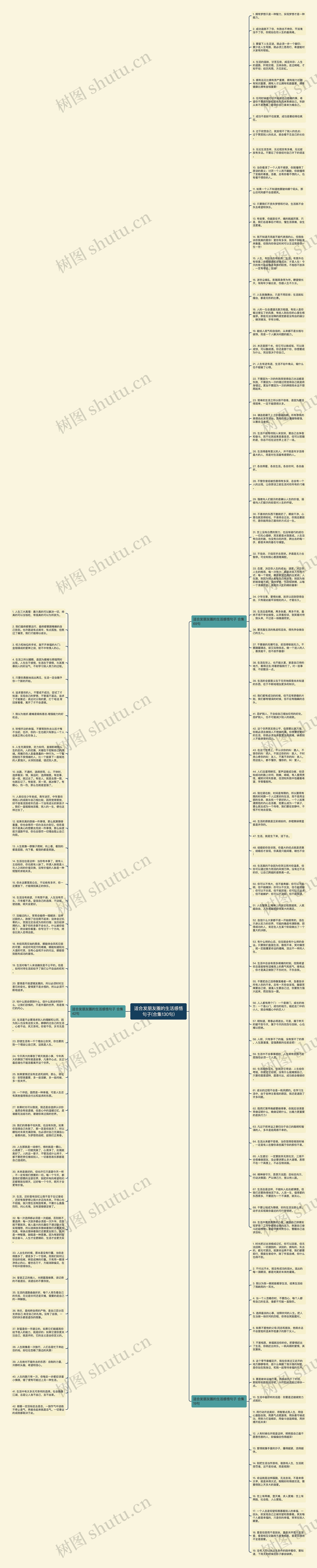 适合发朋友圈的生活感悟句子(合集130句)思维导图
