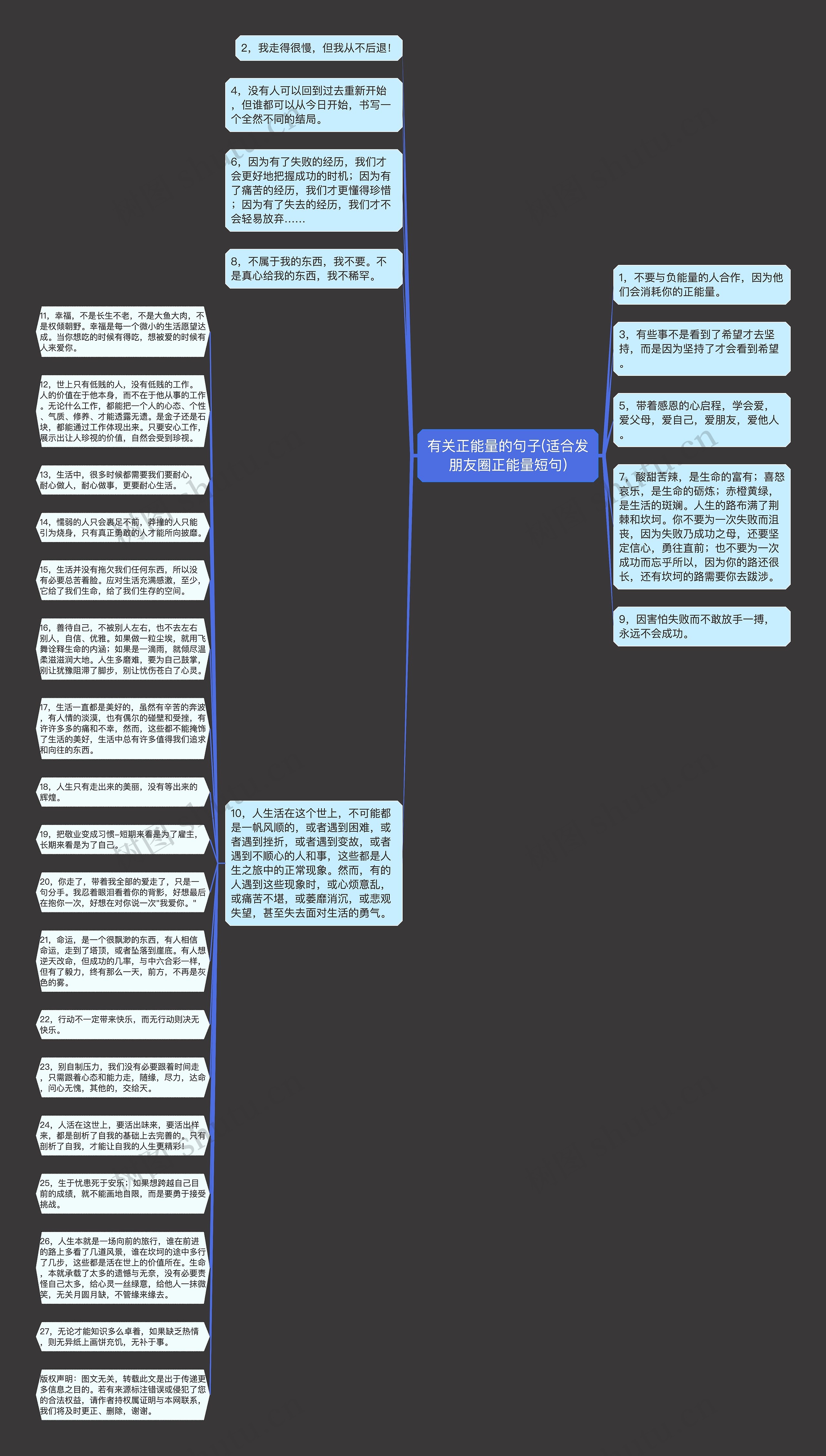 有关正能量的句子(适合发朋友圈正能量短句)思维导图