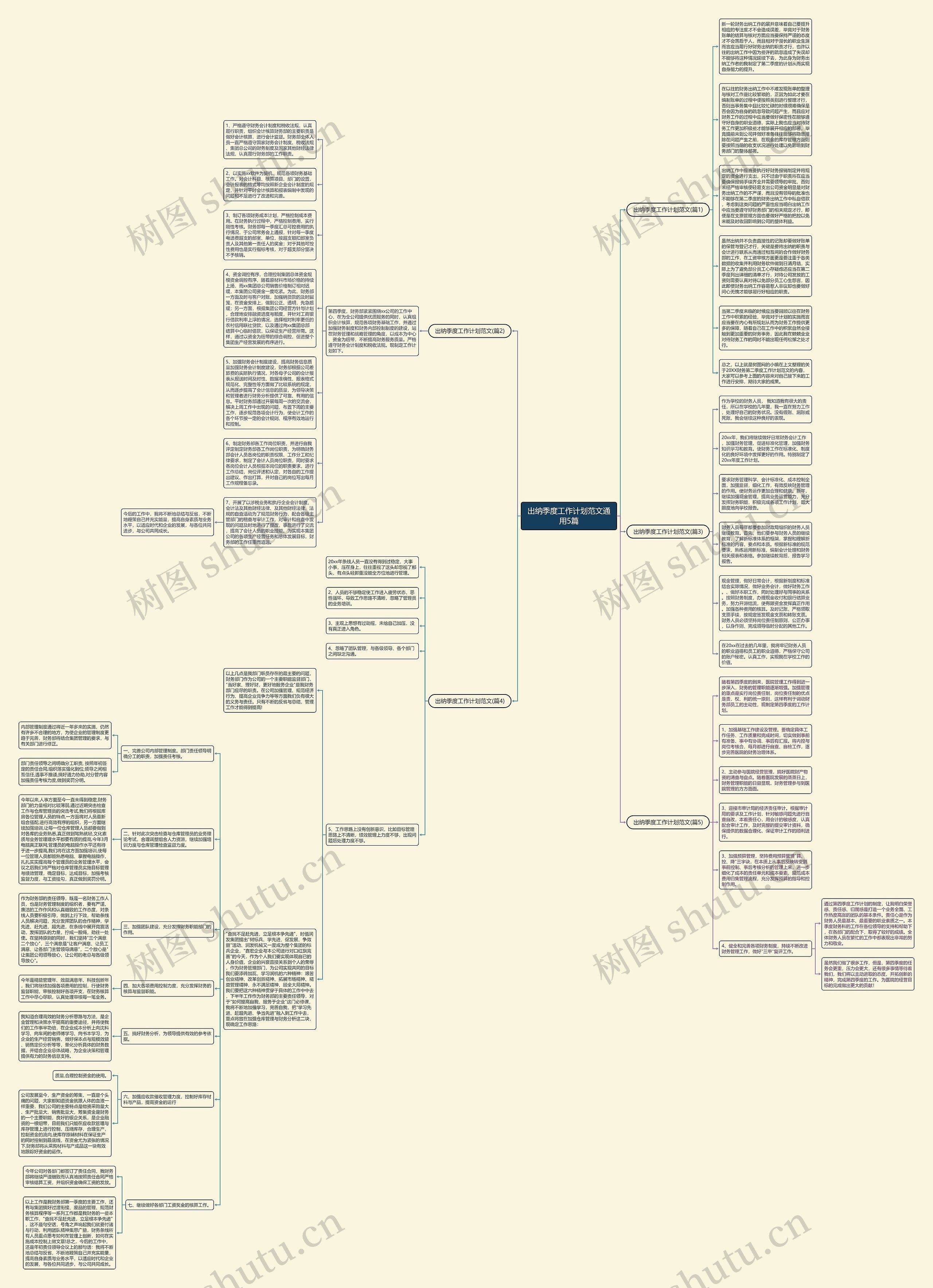 出纳季度工作计划范文通用5篇思维导图