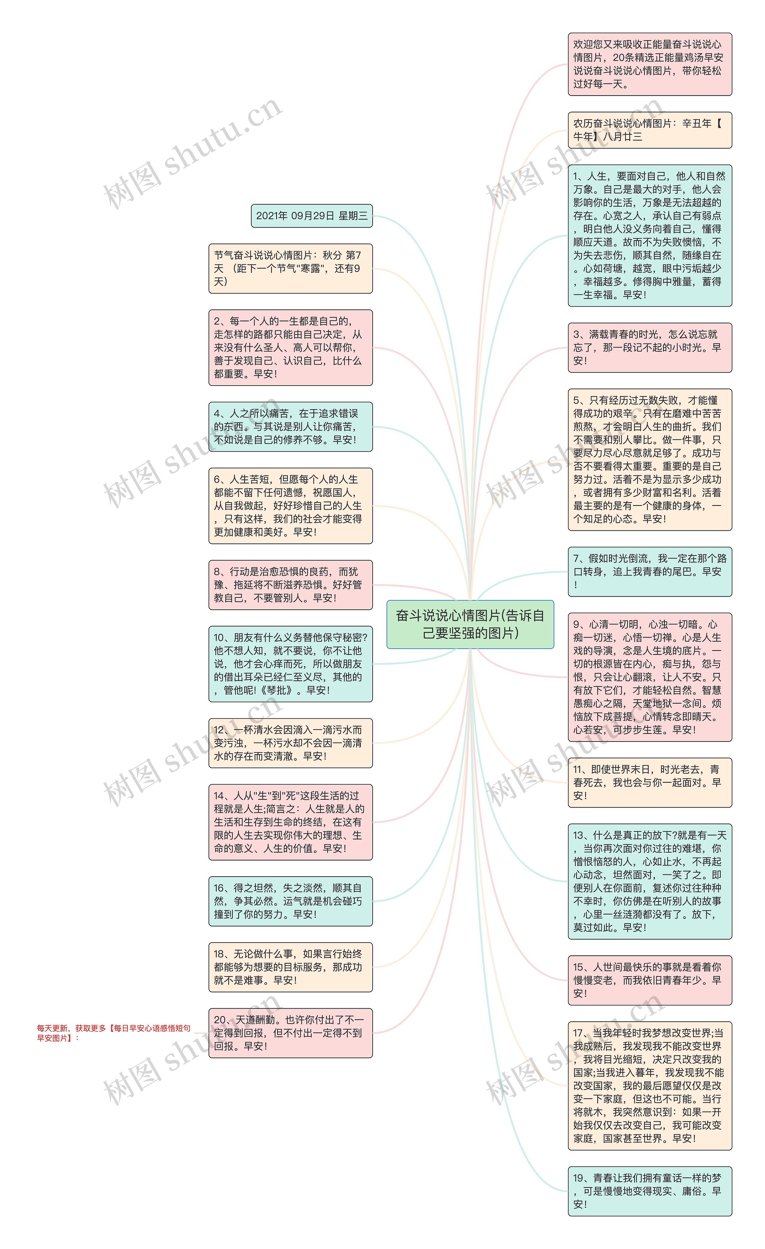奋斗说说心情图片(告诉自己要坚强的图片)