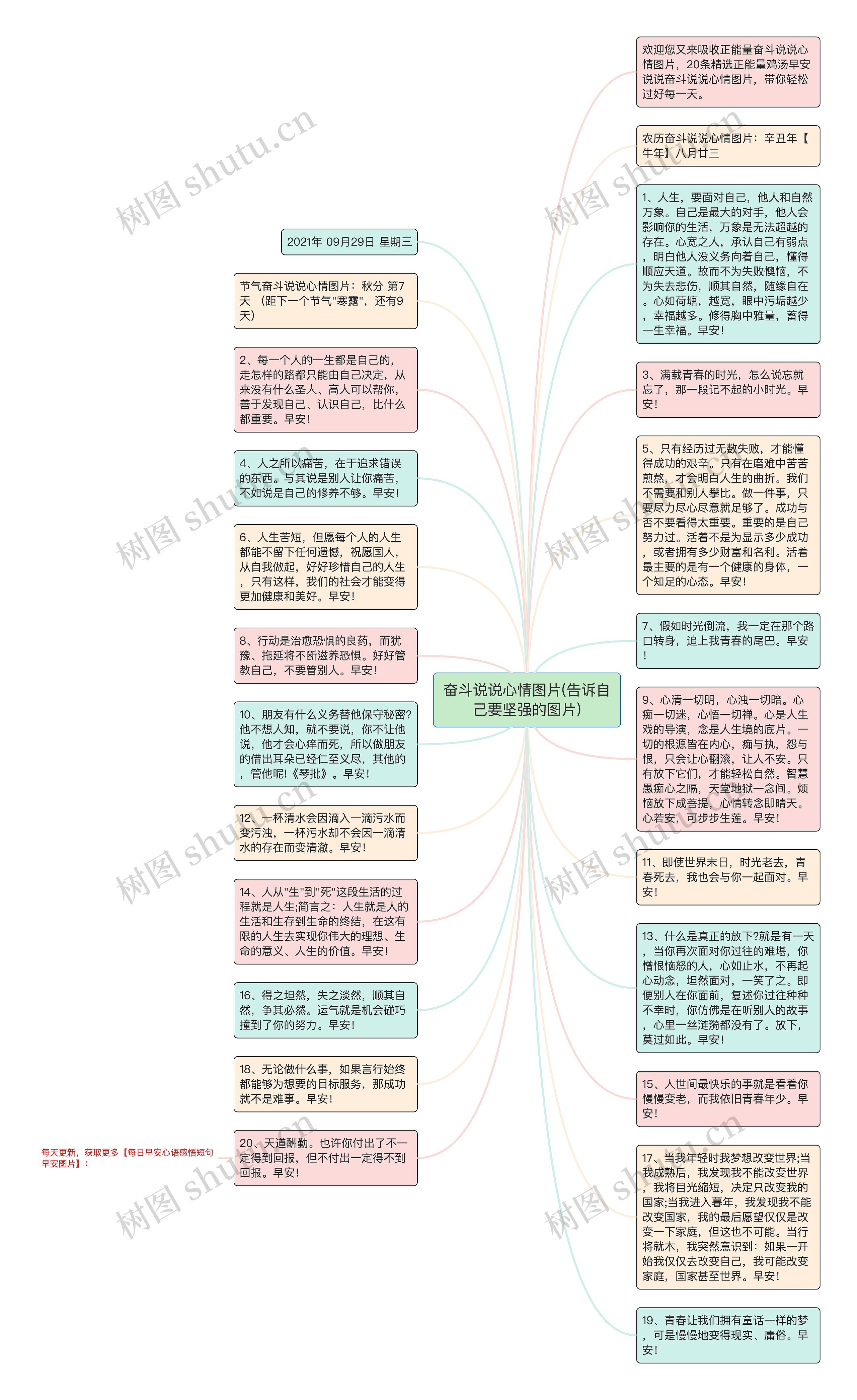 奋斗说说心情图片(告诉自己要坚强的图片)思维导图