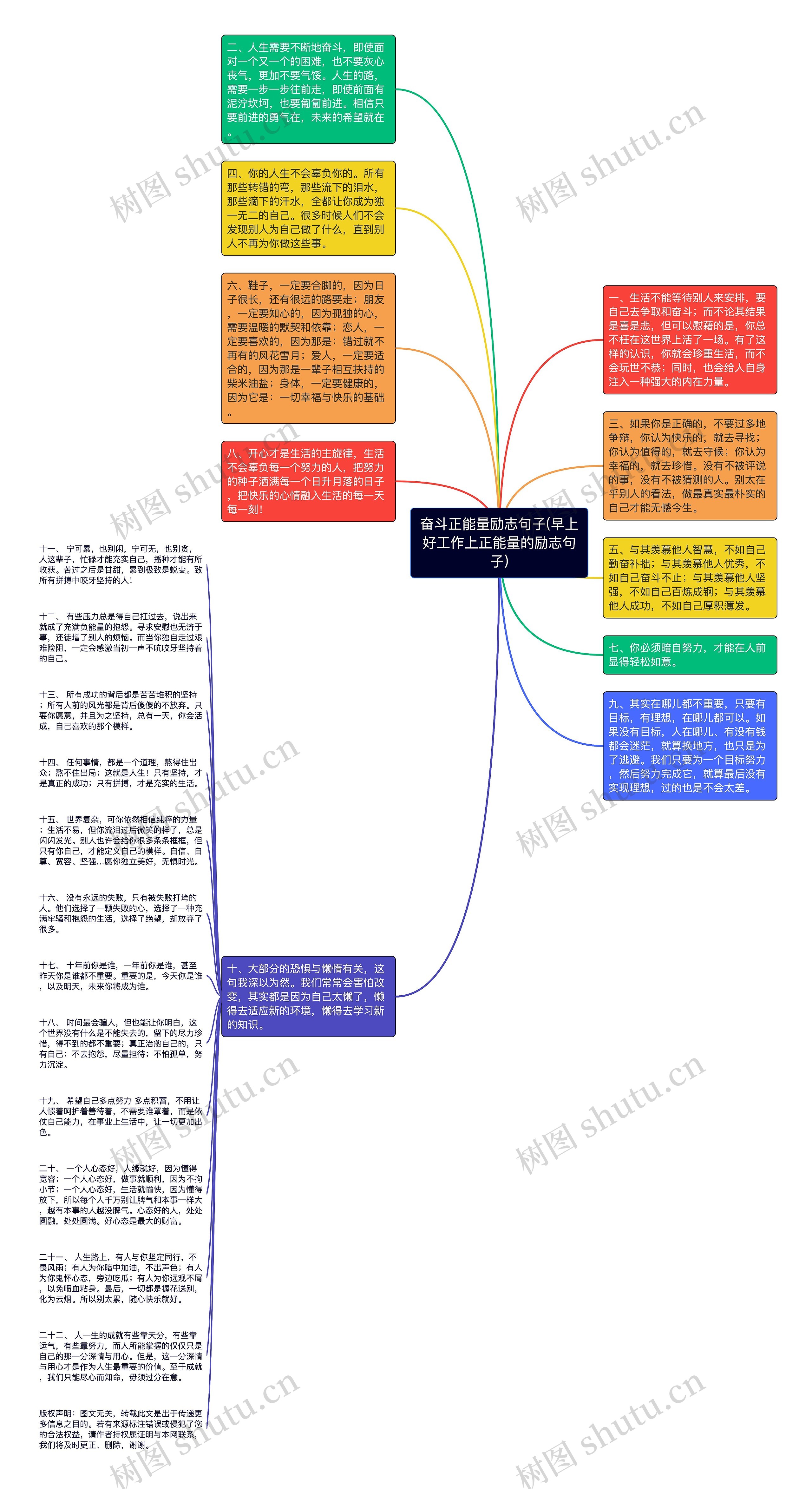 奋斗正能量励志句子(早上好工作上正能量的励志句子)思维导图