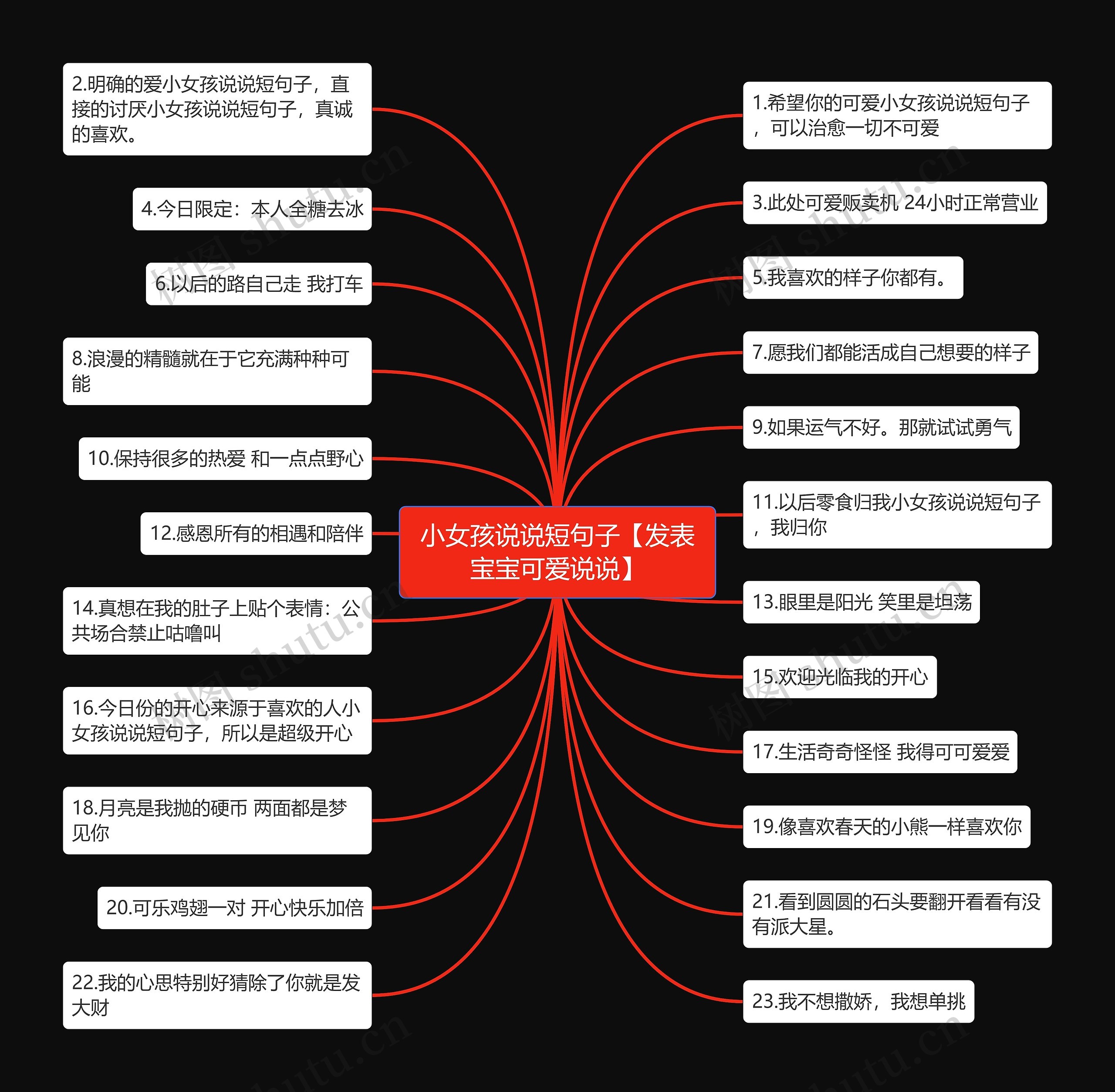 小女孩说说短句子【发表宝宝可爱说说】思维导图