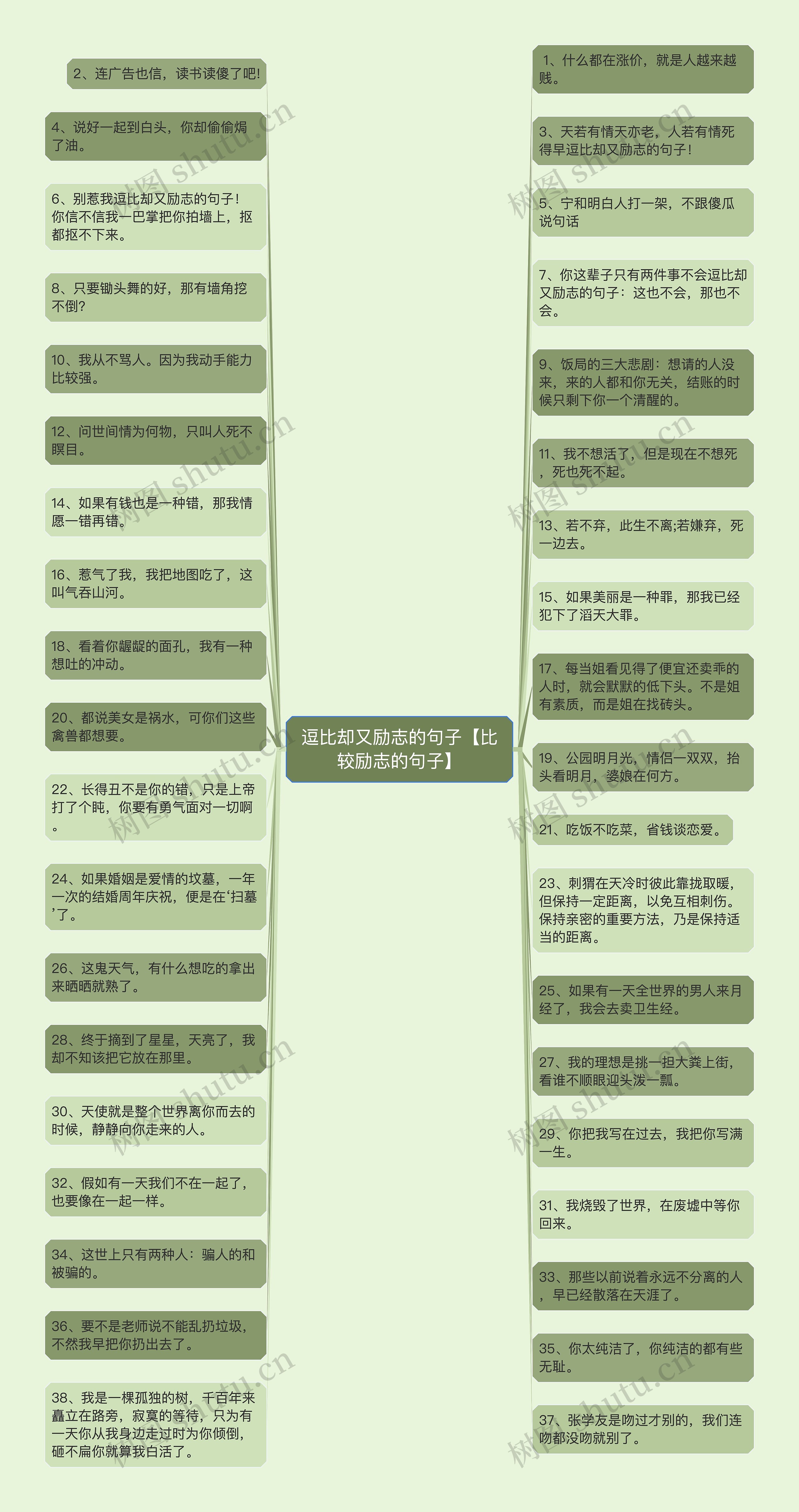 逗比却又励志的句子【比较励志的句子】思维导图