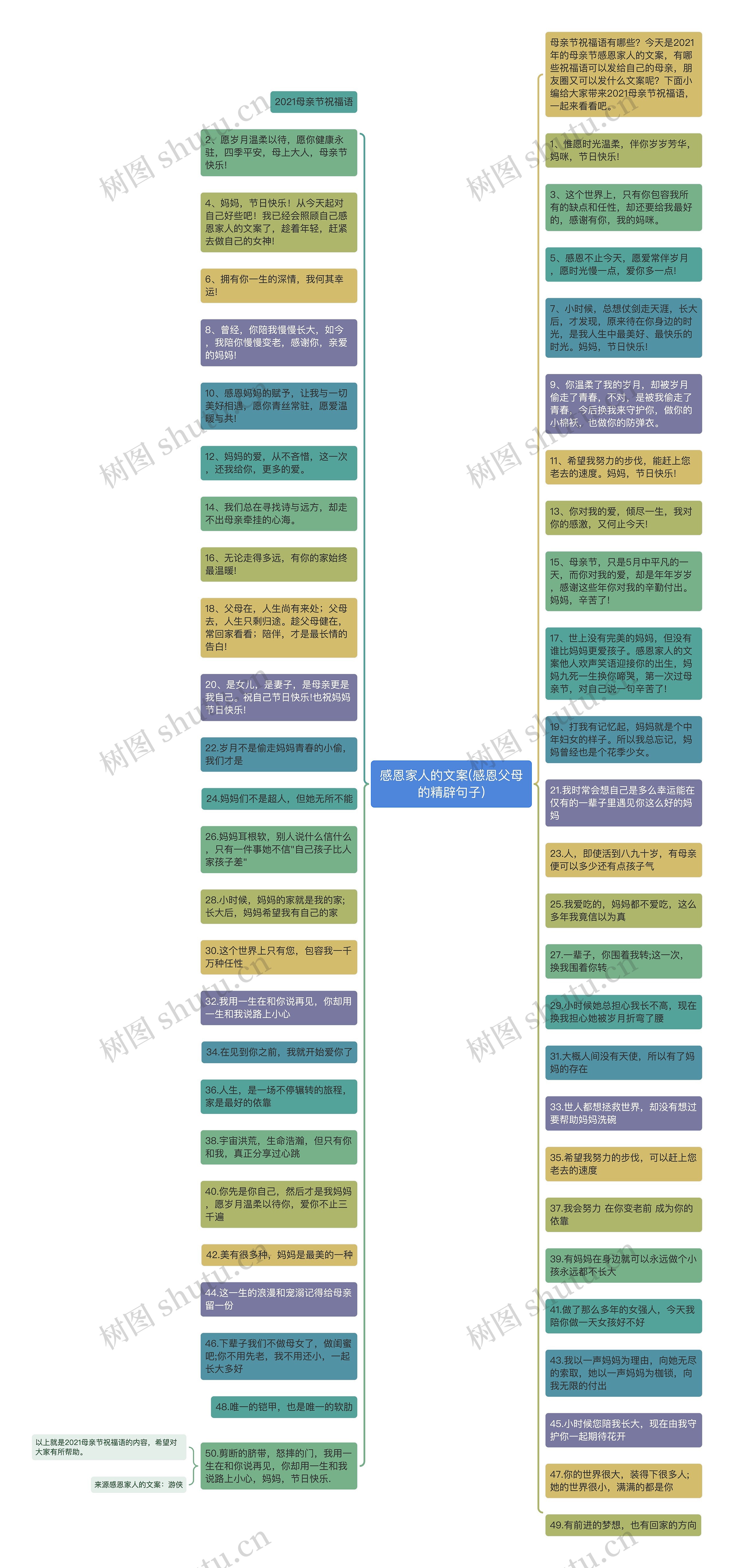 感恩家人的文案(感恩父母的精辟句子)思维导图