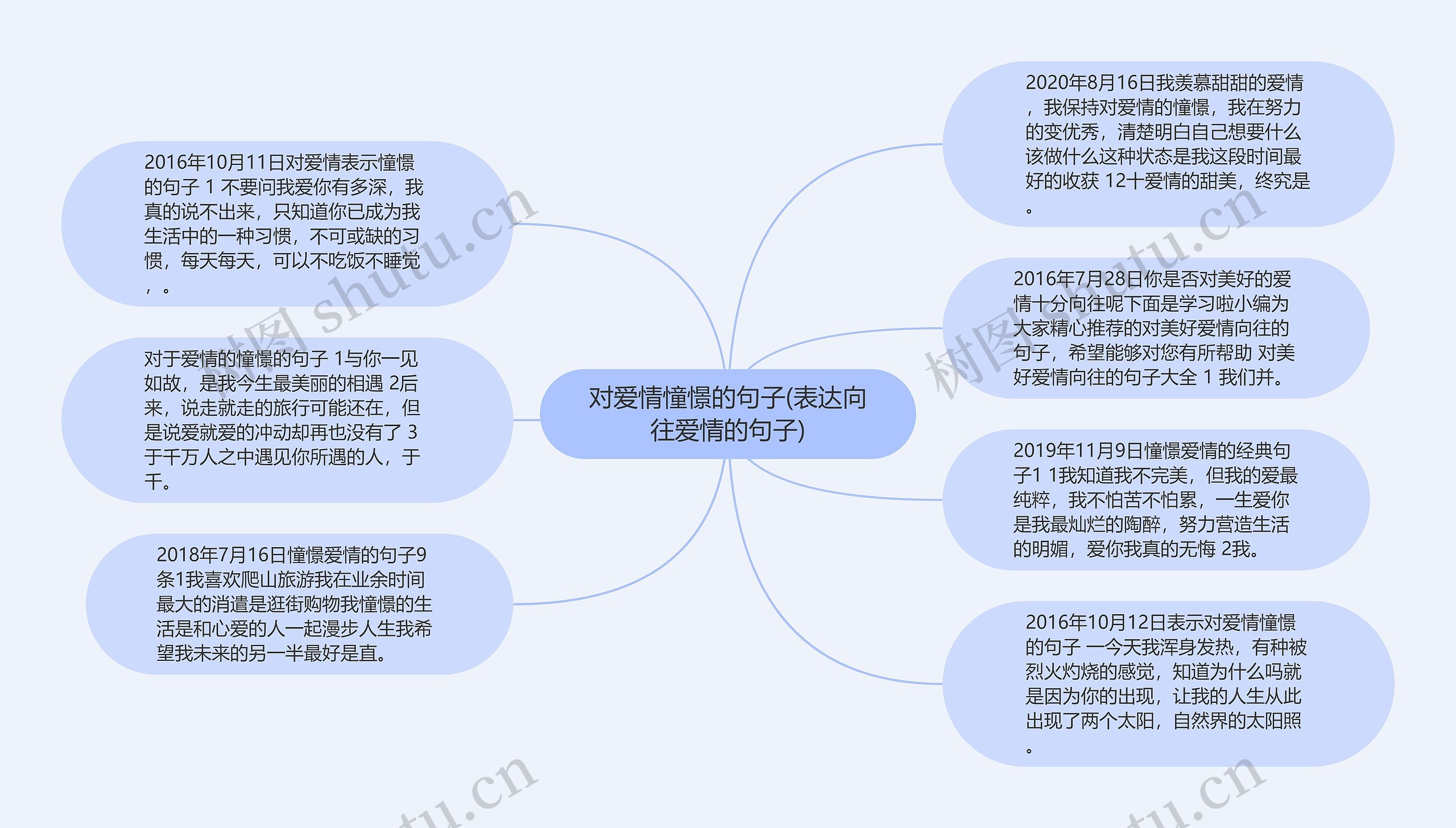 对爱情憧憬的句子(表达向往爱情的句子)思维导图