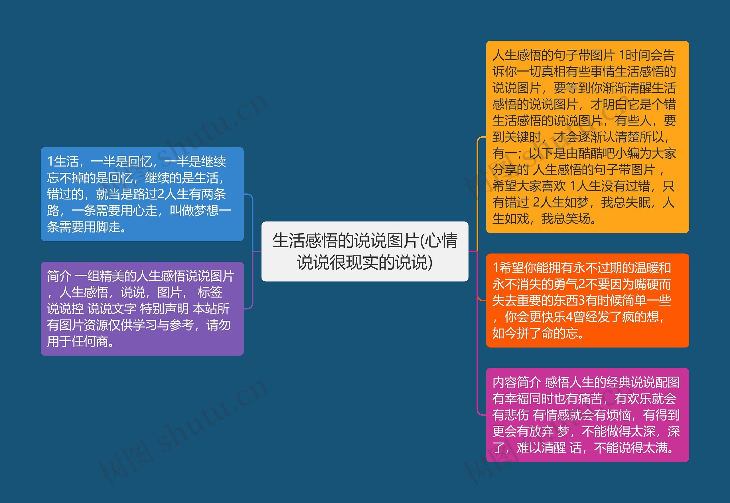 生活感悟的说说图片(心情说说很现实的说说)思维导图