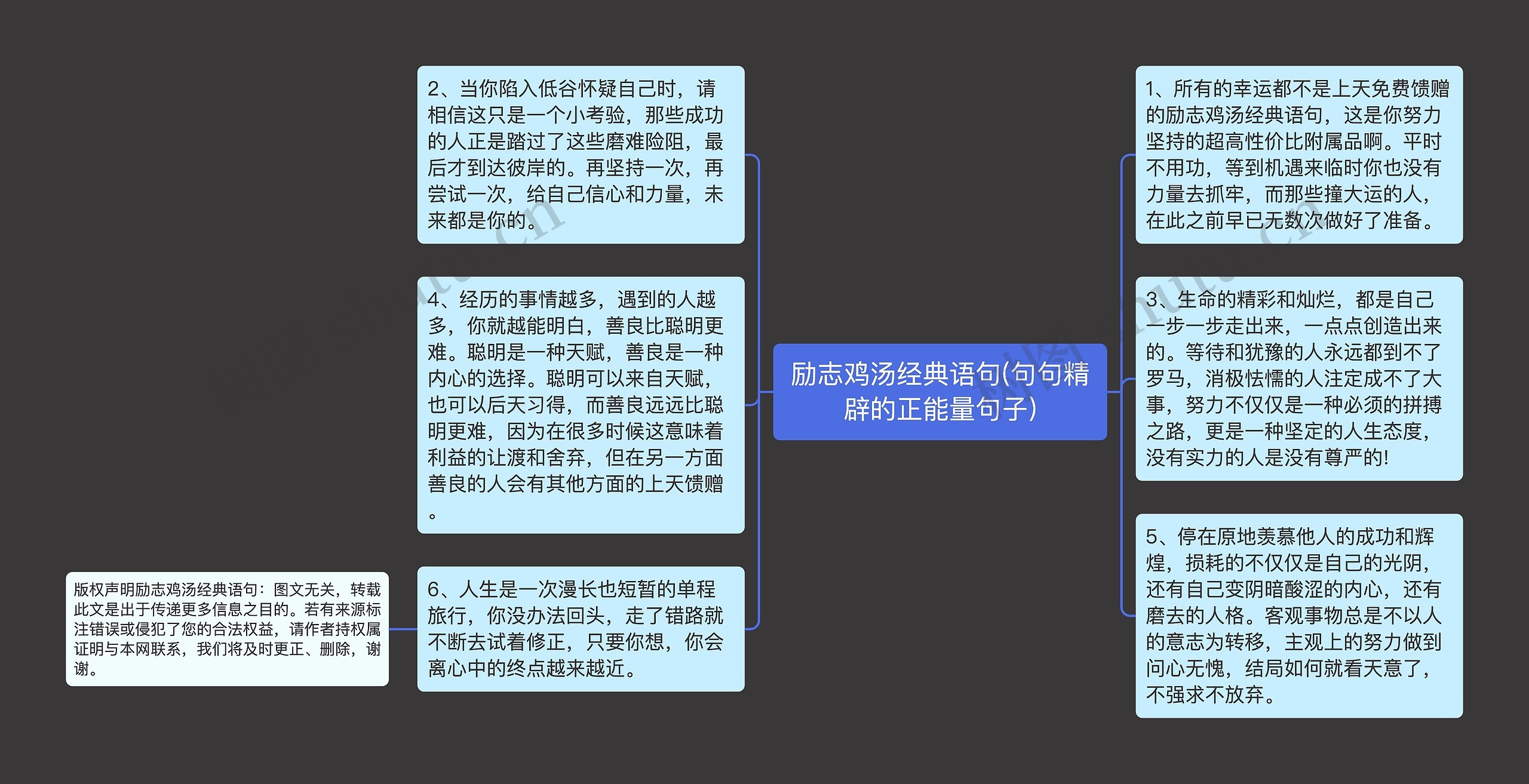 励志鸡汤经典语句(句句精辟的正能量句子)思维导图