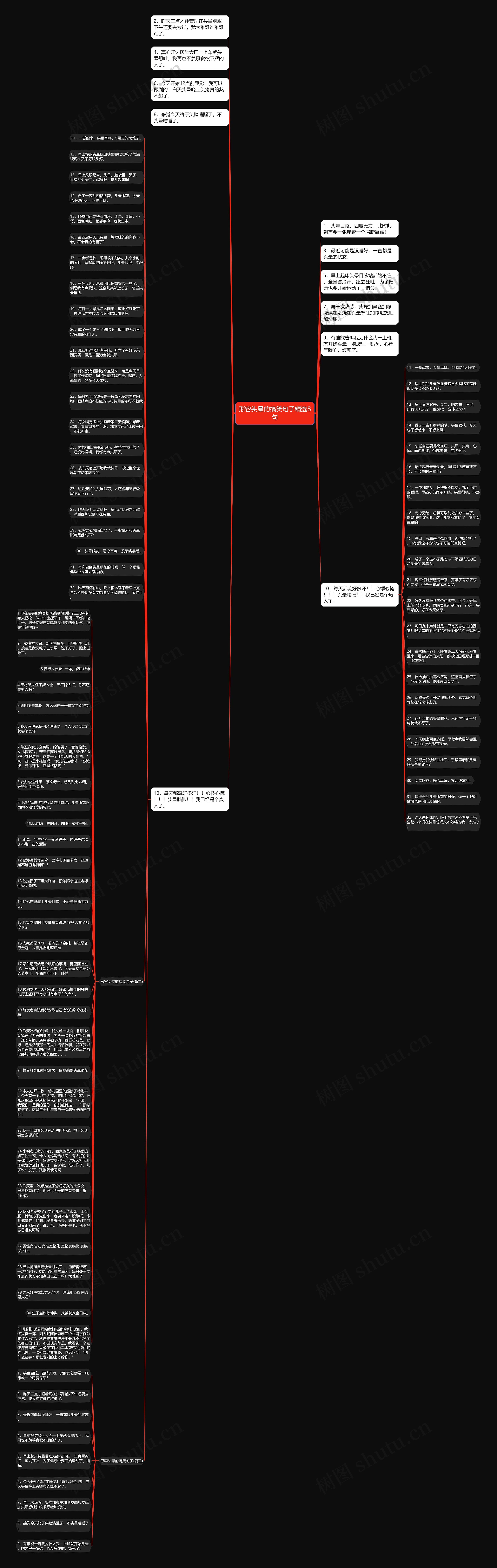 形容头晕的搞笑句子精选8句思维导图
