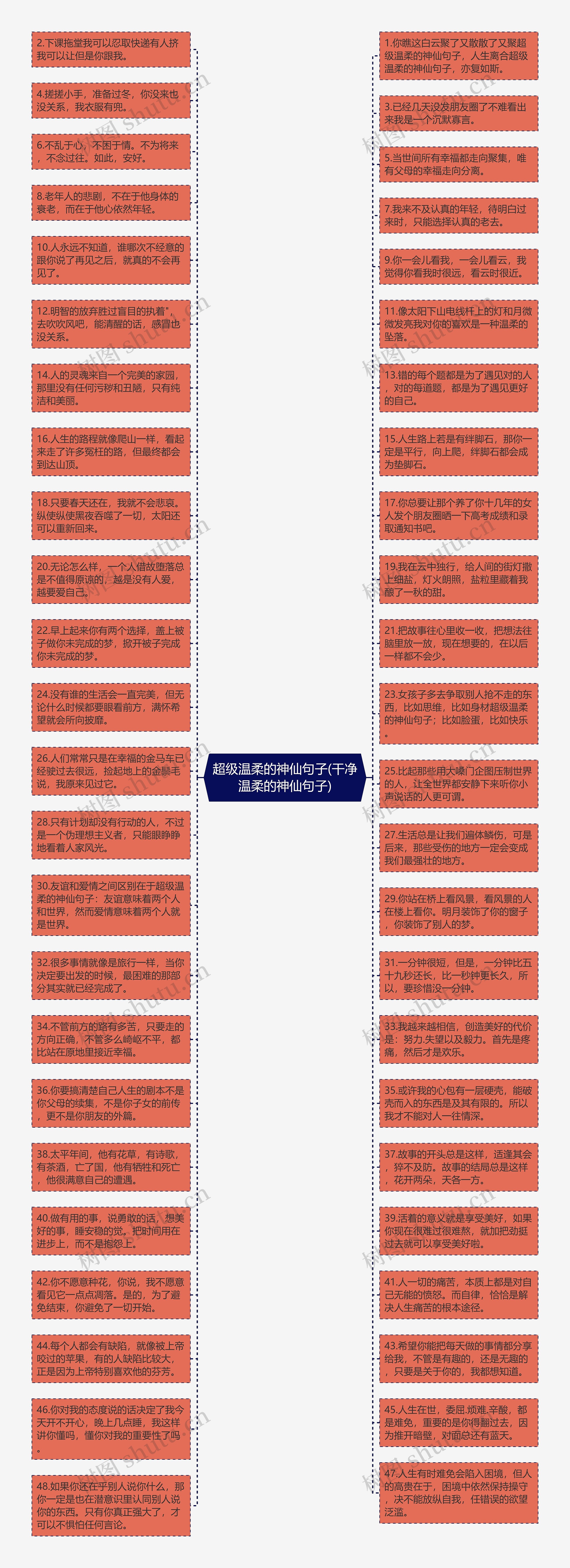 超级温柔的神仙句子(干净温柔的神仙句子)思维导图