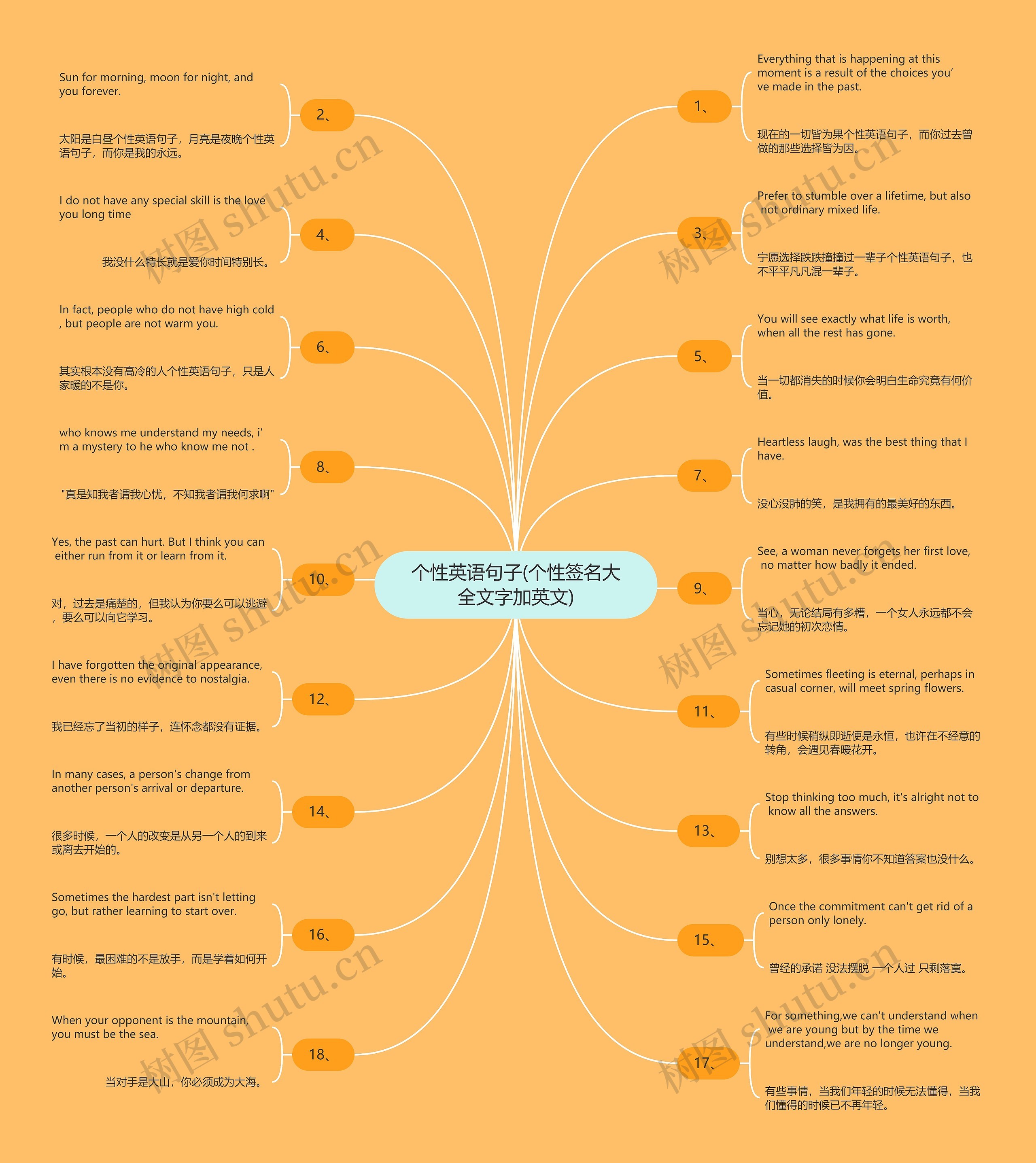 个性英语句子(个性签名大全文字加英文) 个性英语句子(个性签名大全文字加英文)