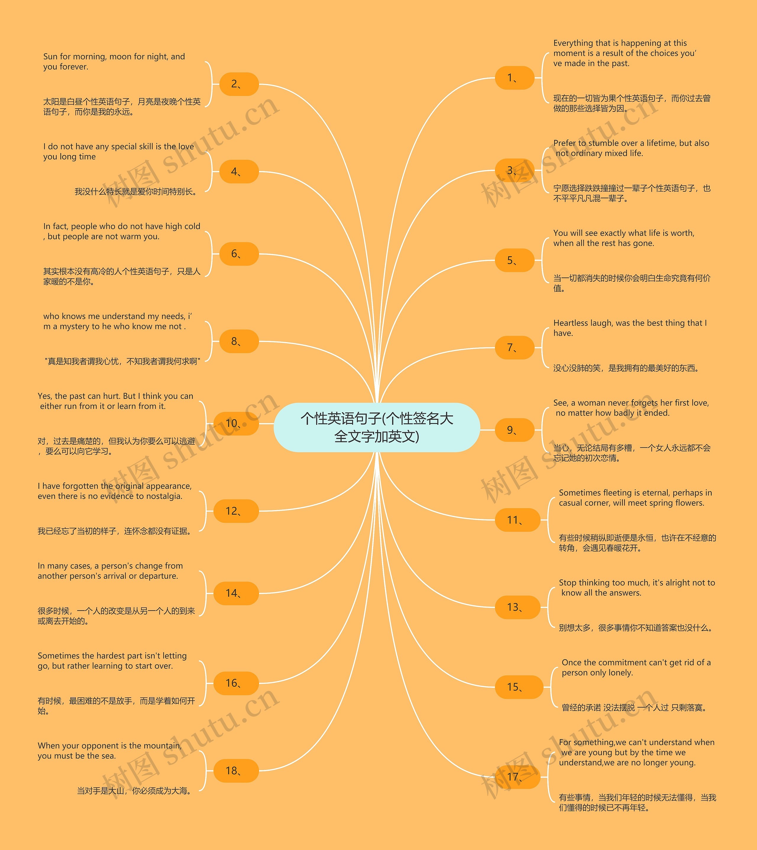 个性英语句子(个性签名大全文字加英文)思维导图