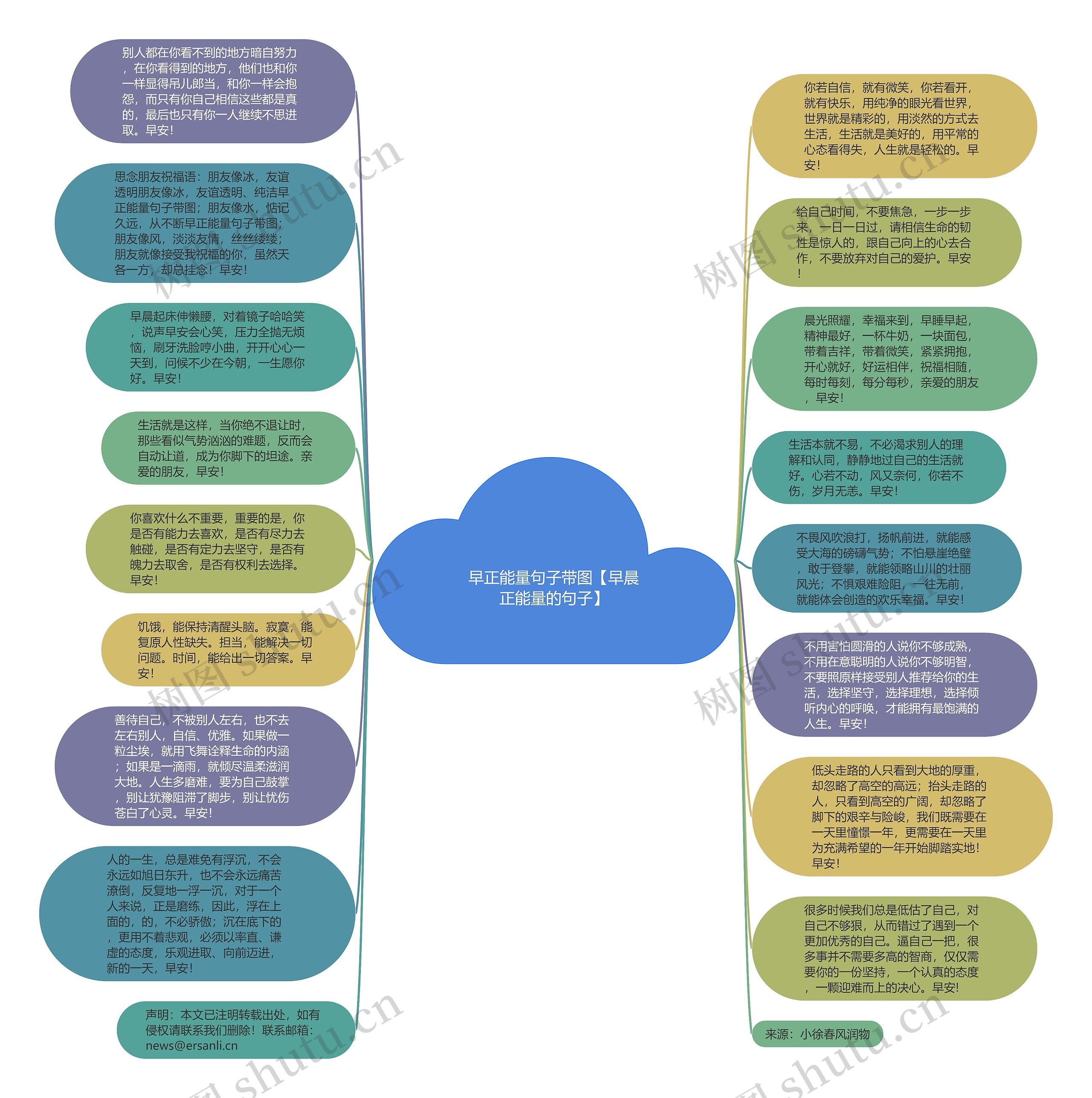 早正能量句子带图【早晨正能量的句子】思维导图