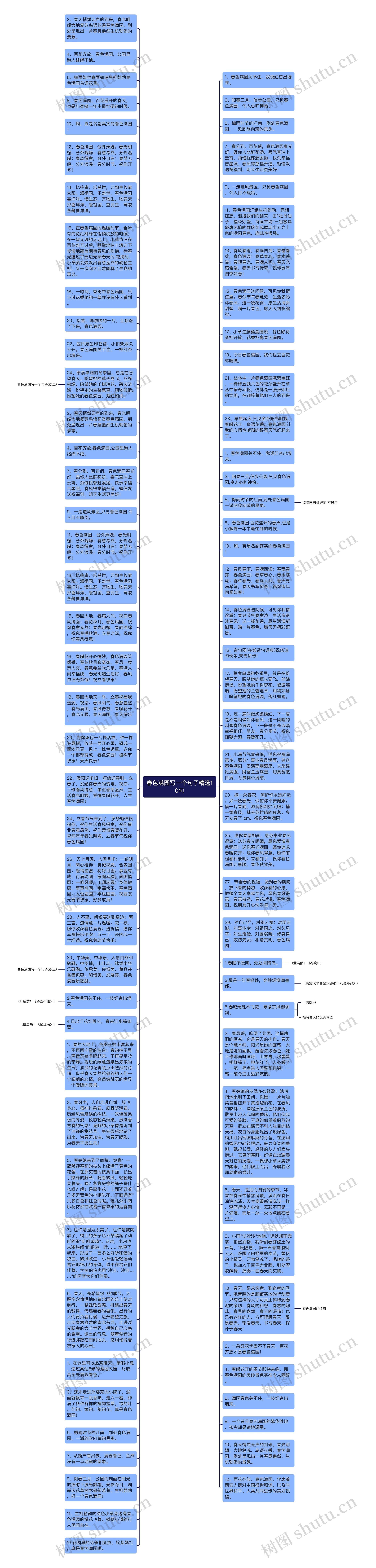 春色满园写一个句子精选10句思维导图