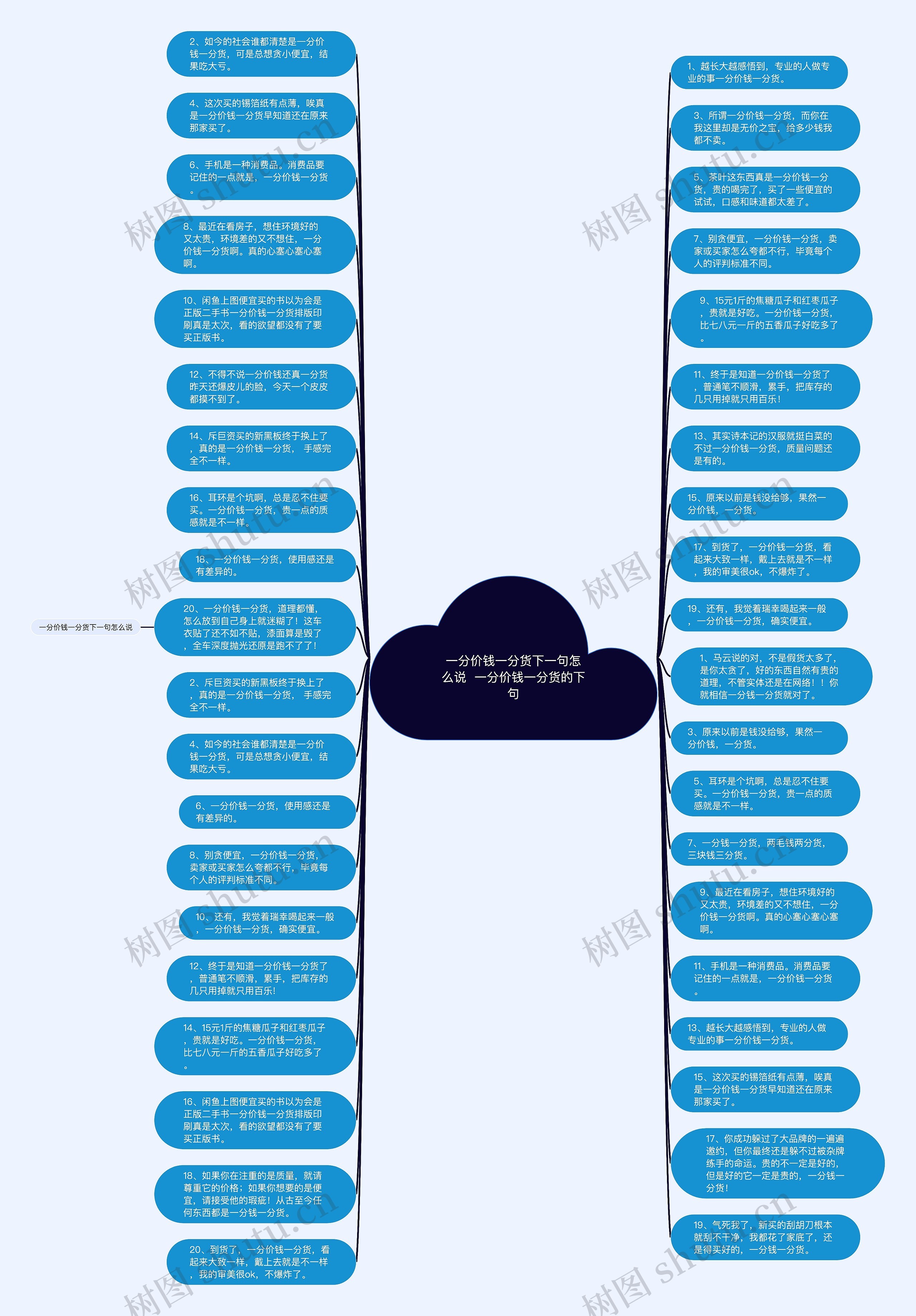 一分价钱一分货下一句怎么说  一分价钱一分货的下句思维导图
