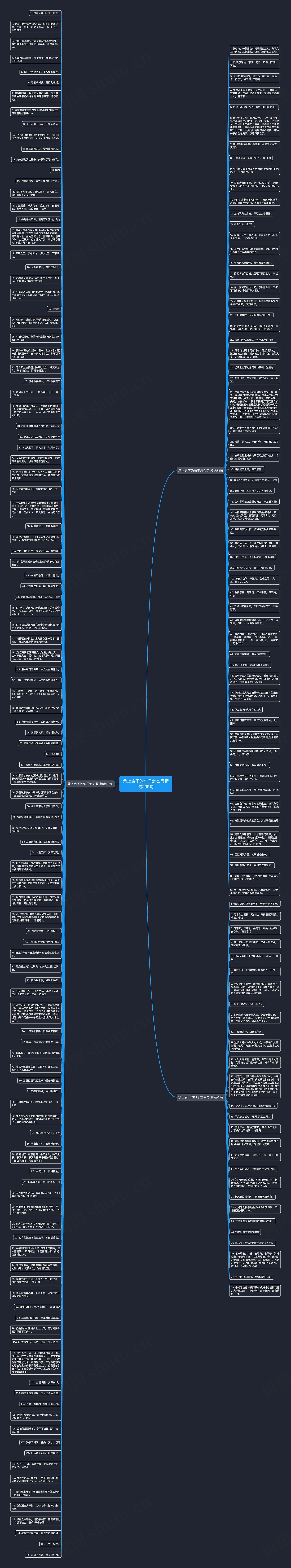 承上启下的句子怎么写精选205句思维导图