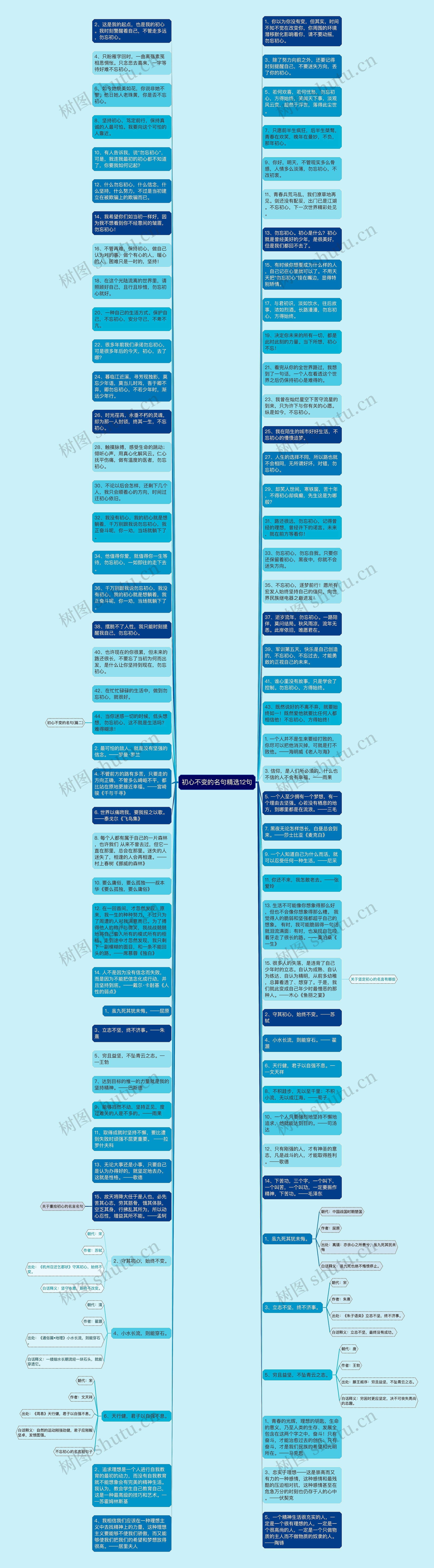 初心不变的名句精选12句思维导图高清图 初心不变的名句精选12句思维导图