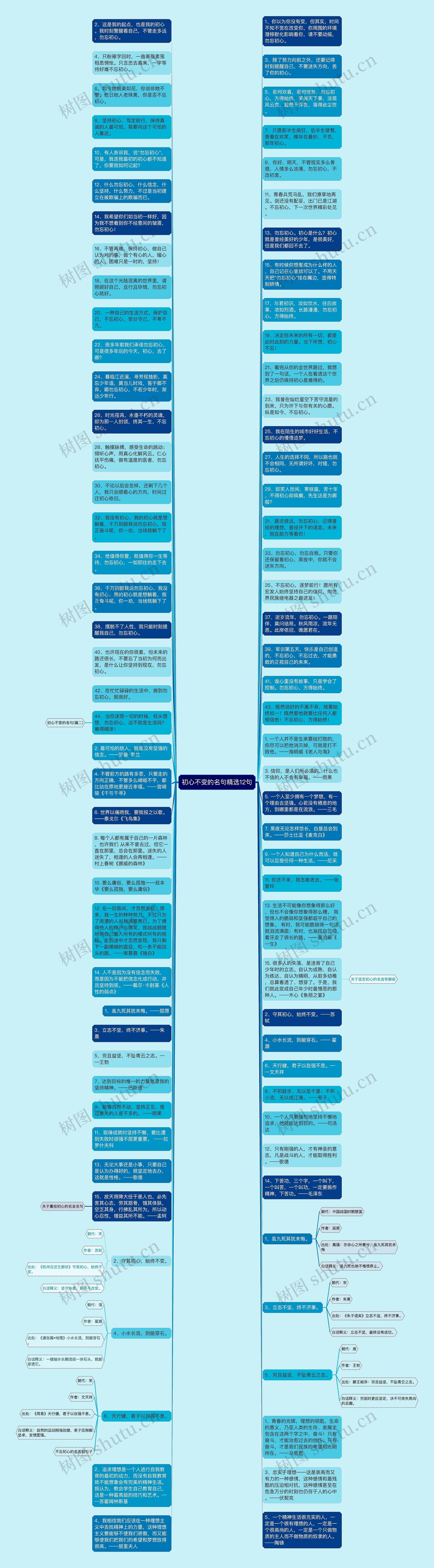 初心不变的名句精选12句思维导图