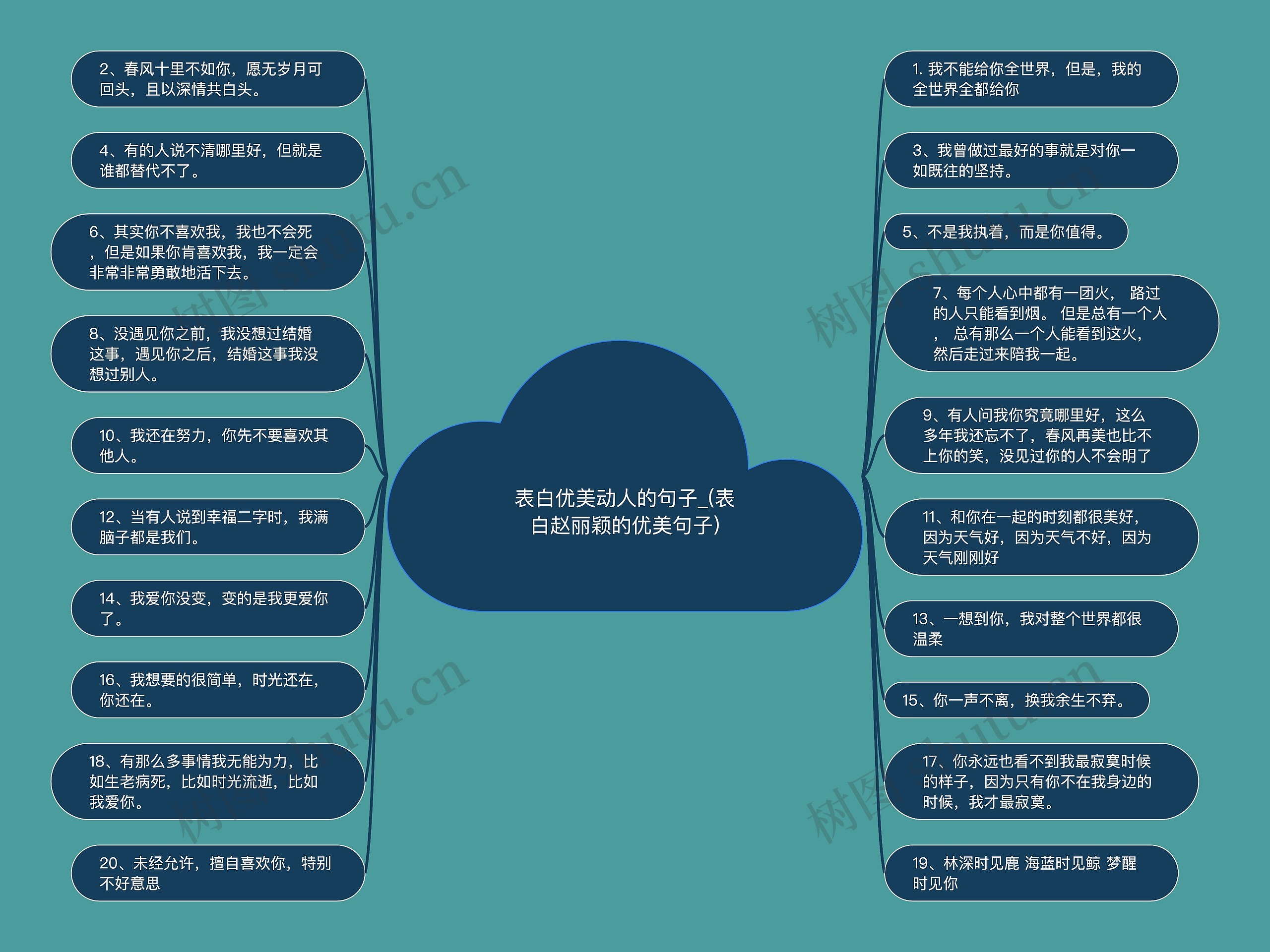 表白优美动人的句子_(表白赵丽颖的优美句子)思维导图