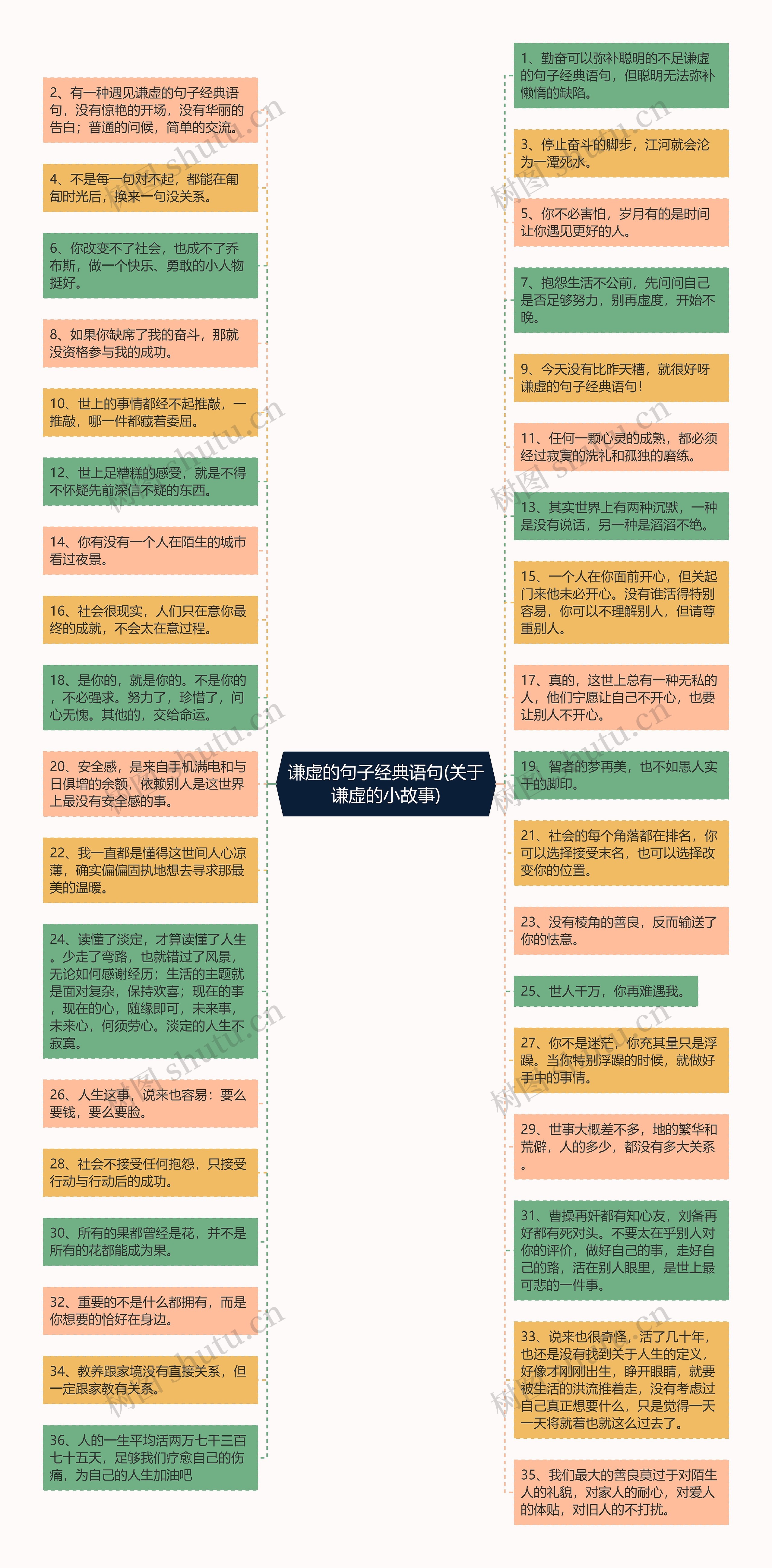 谦虚的句子经典语句(关于谦虚的小故事)思维导图