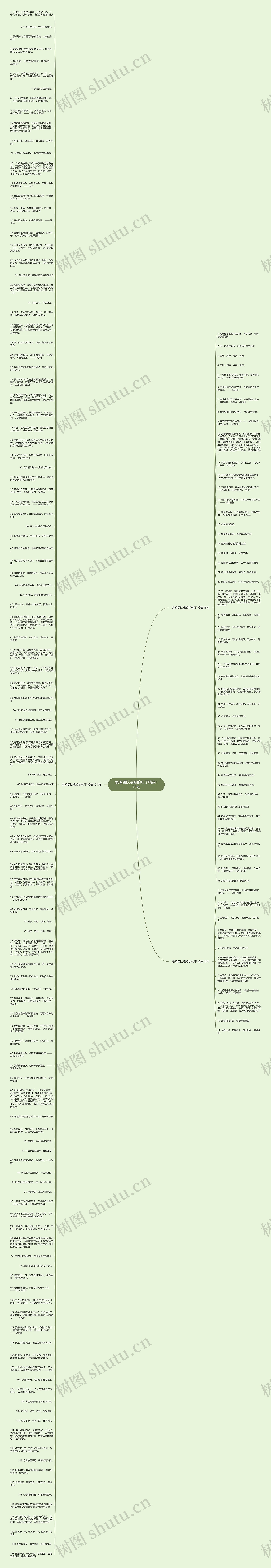 表明团队温暖的句子精选178句思维导图