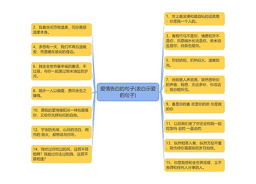 爱情告白的句子(表白示爱的句子)