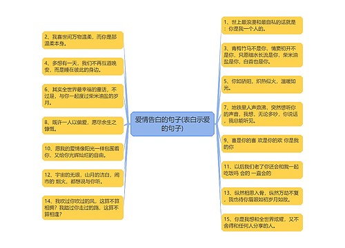 爱情告白的句子(表白示爱的句子)