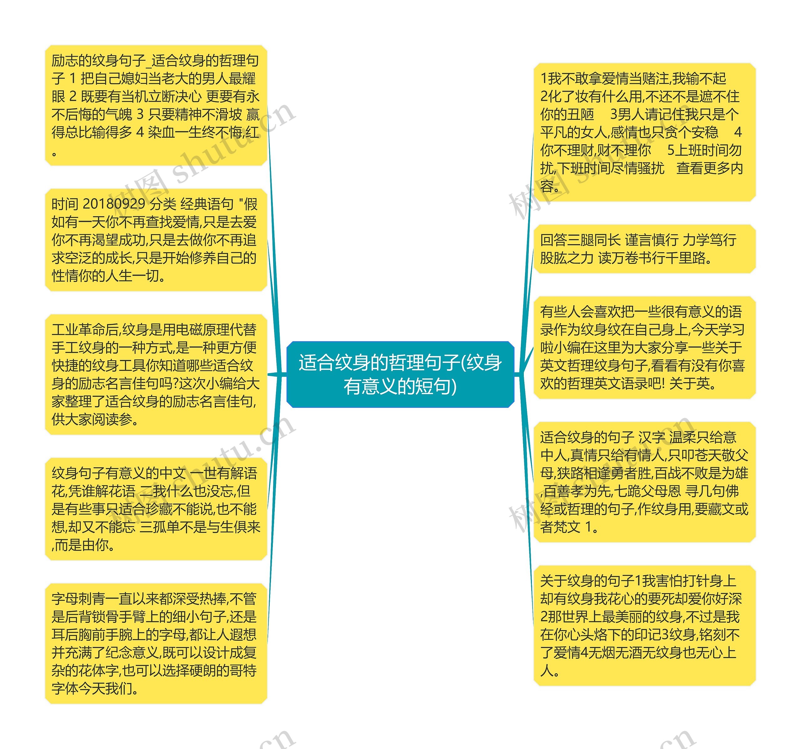 适合纹身的哲理句子(纹身有意义的短句)思维导图