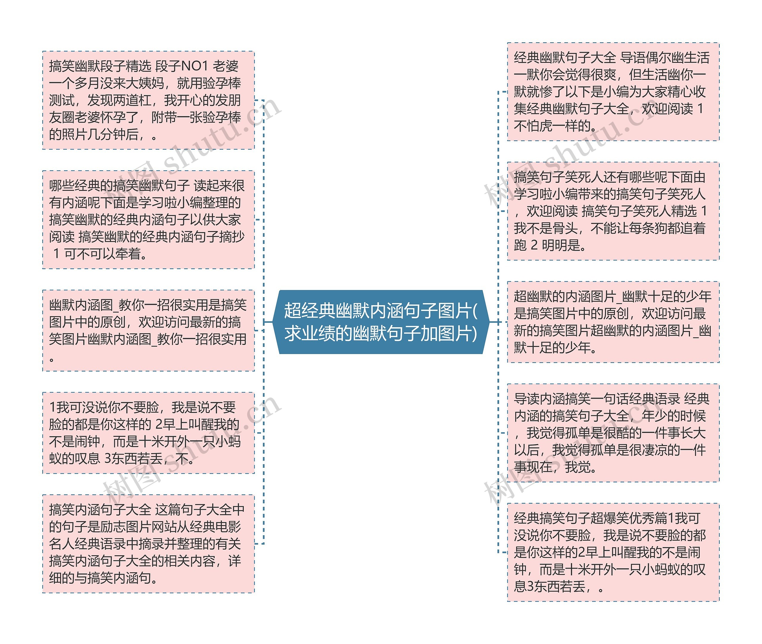 超经典幽默内涵句子图片(求业绩的幽默句子加图片)思维导图