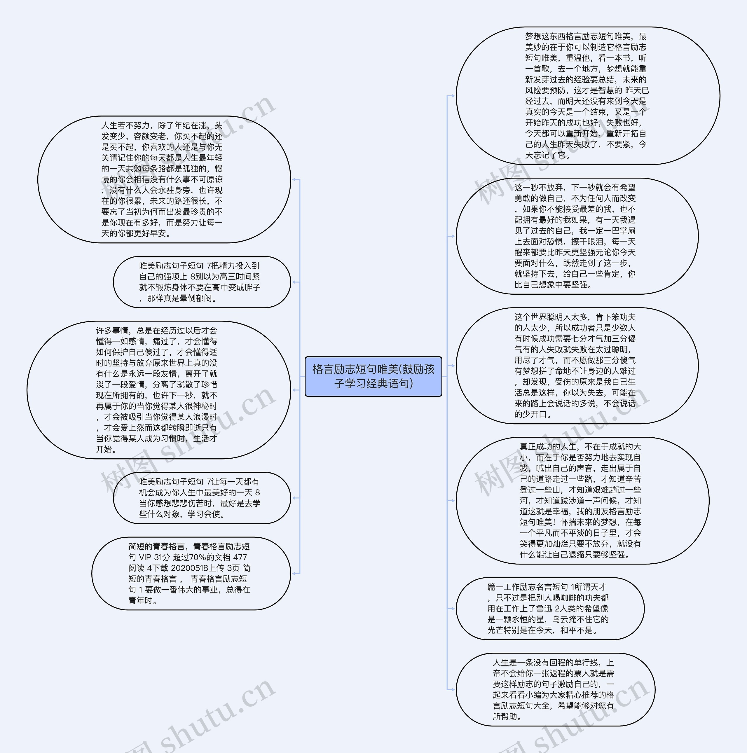 格言励志短句唯美(鼓励孩子学习经典语句)思维导图