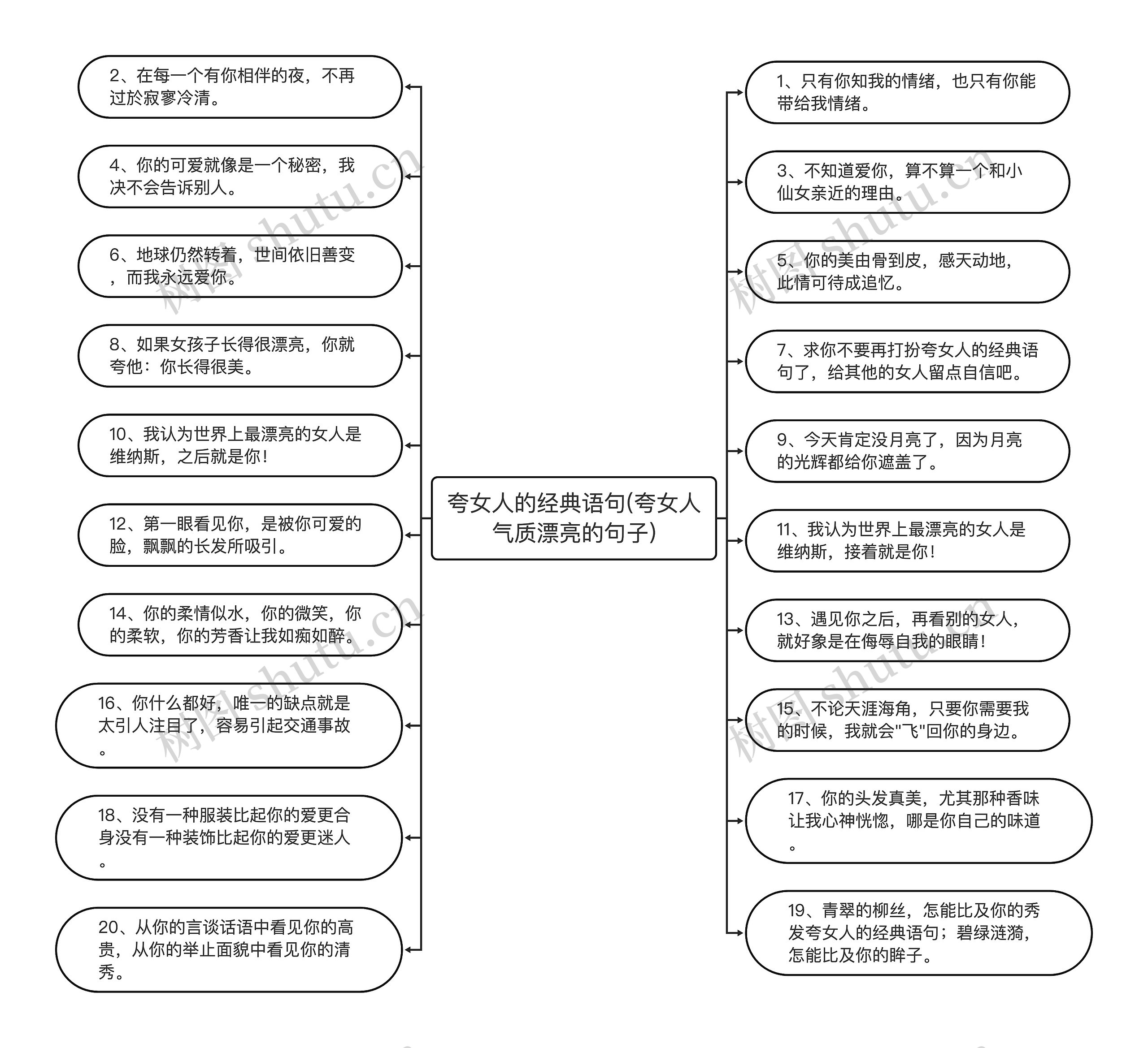 夸女人的经典语句(夸女人气质漂亮的句子) 夸女人的经典语句(夸女人气质漂亮的句子)