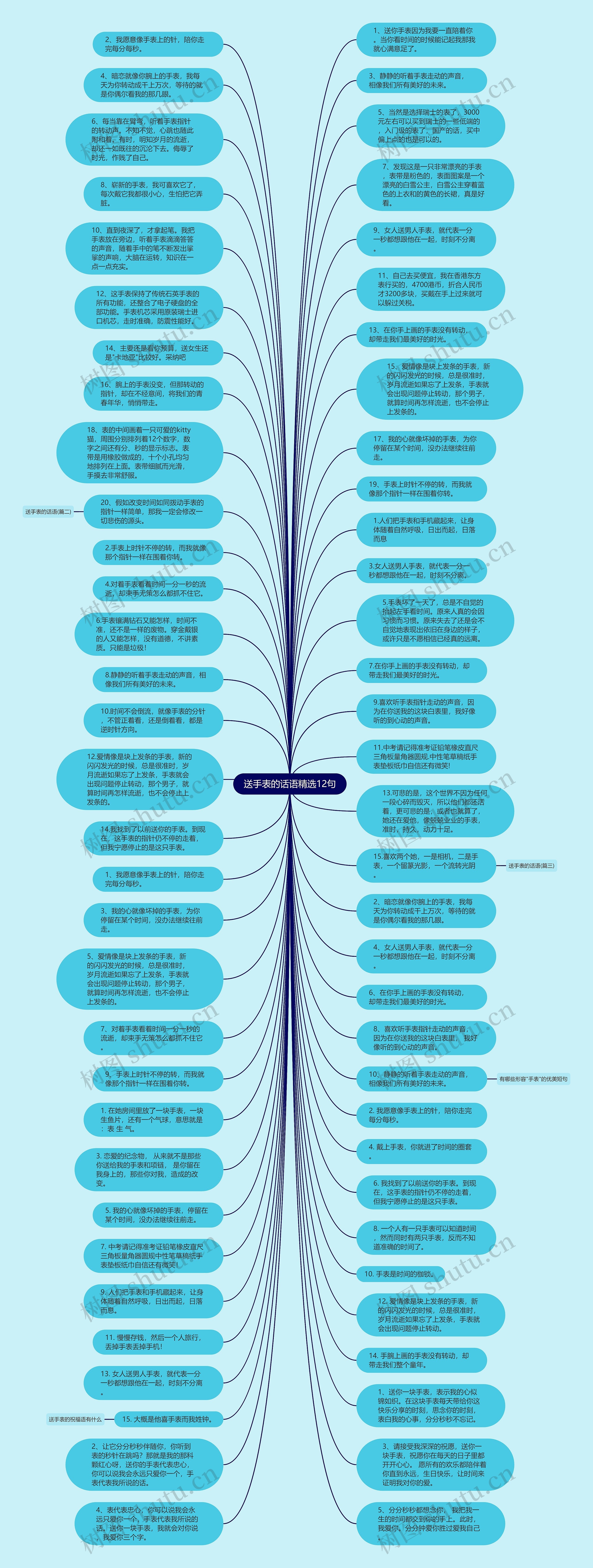 送手表的话语精选12句思维导图高清图 送手表的话语精选12句思维导图