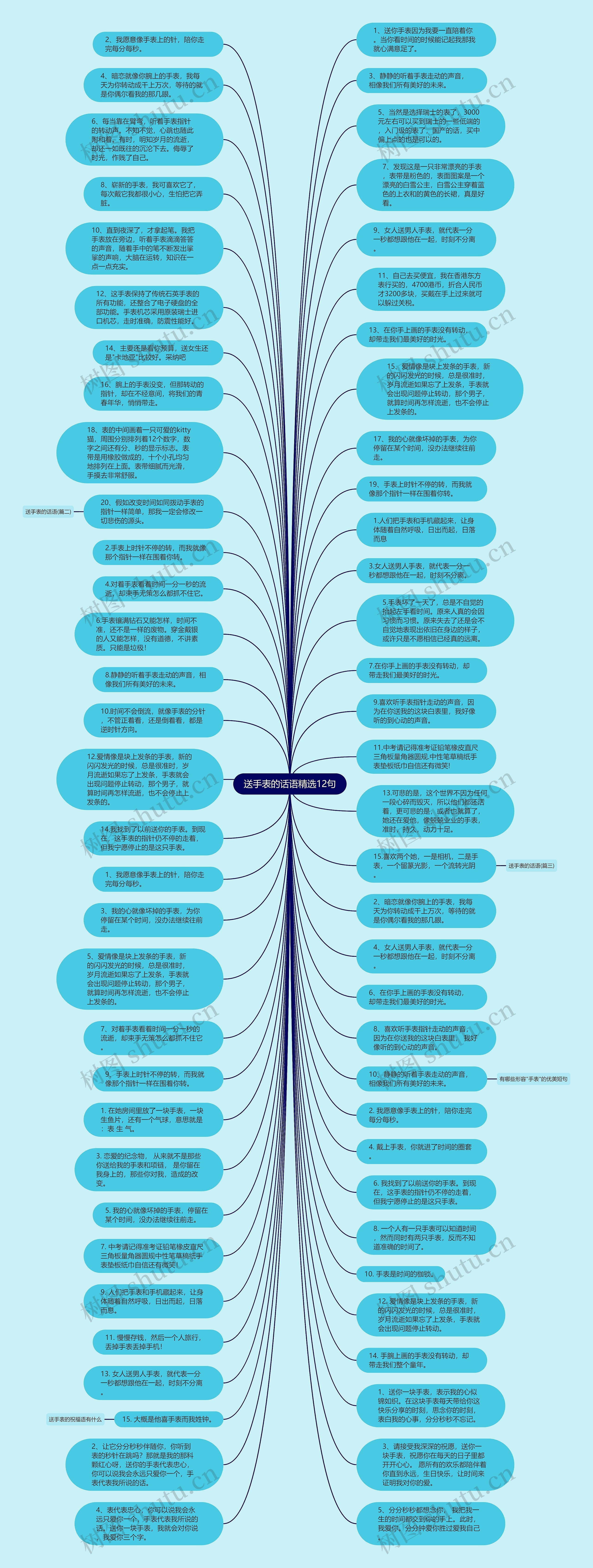 送手表的话语精选12句思维导图