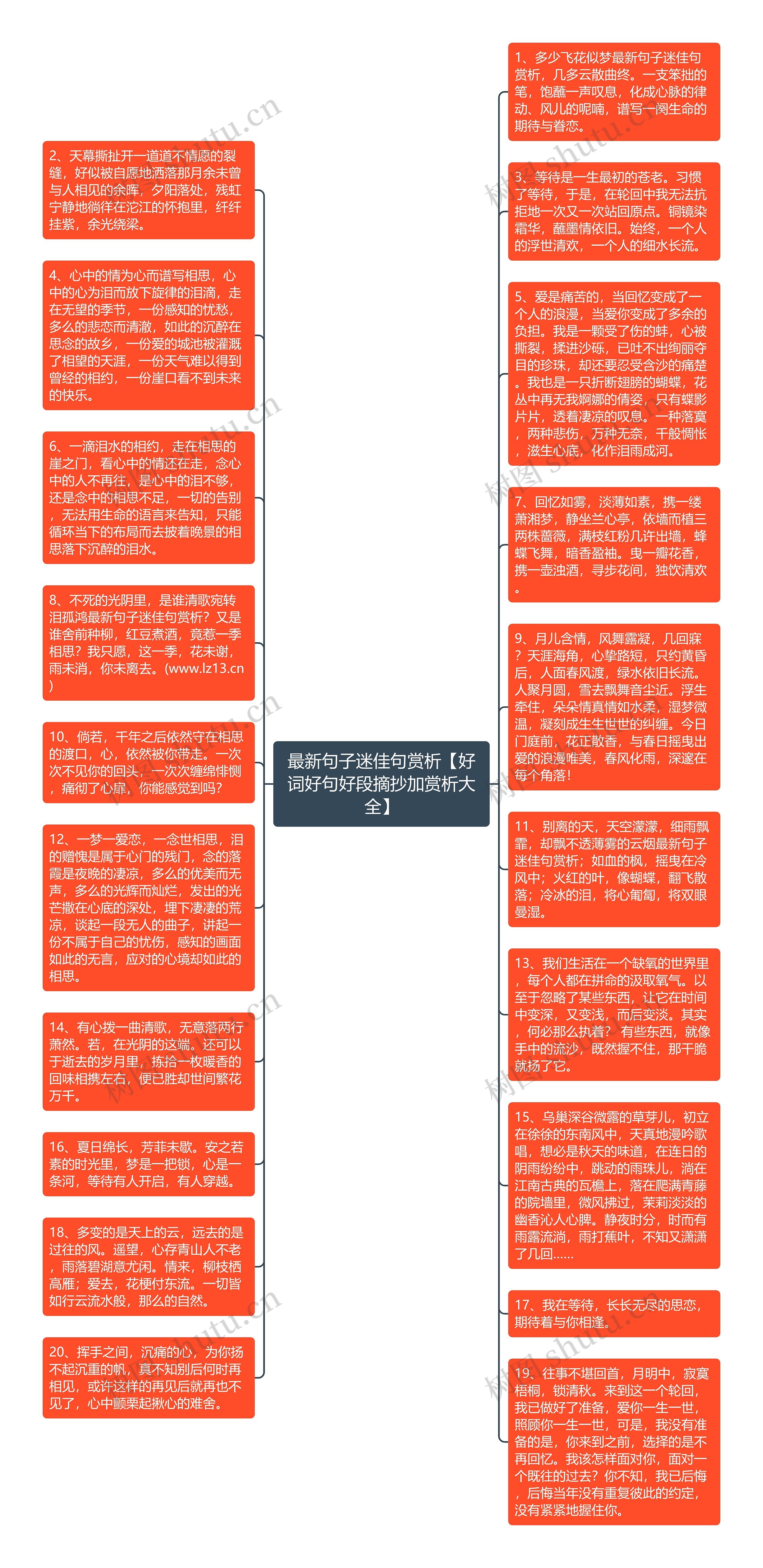 最新句子迷佳句赏析【好词好句好段摘抄加赏析大全】思维导图