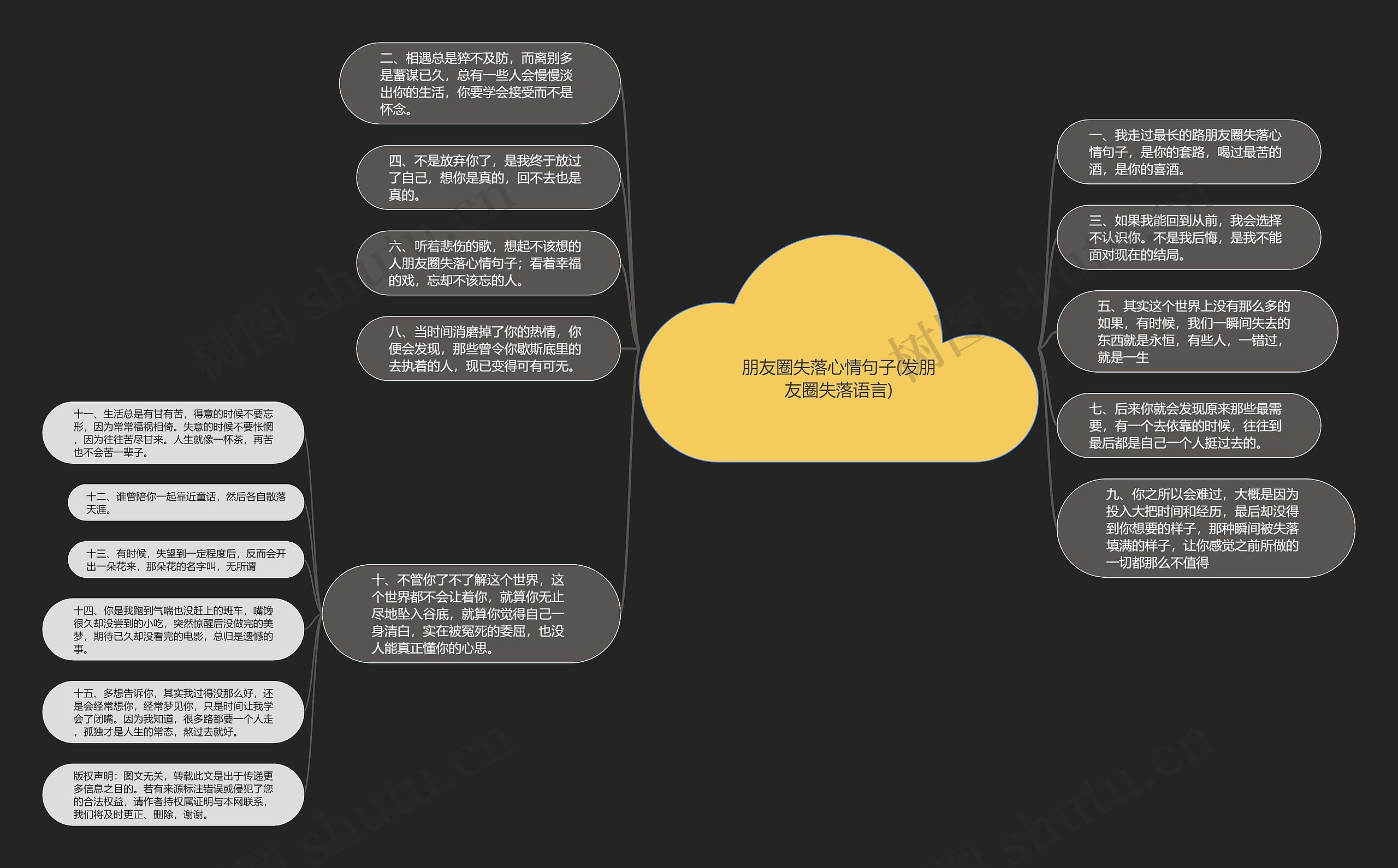 朋友圈失落心情句子(发朋友圈失落语言)思维导图